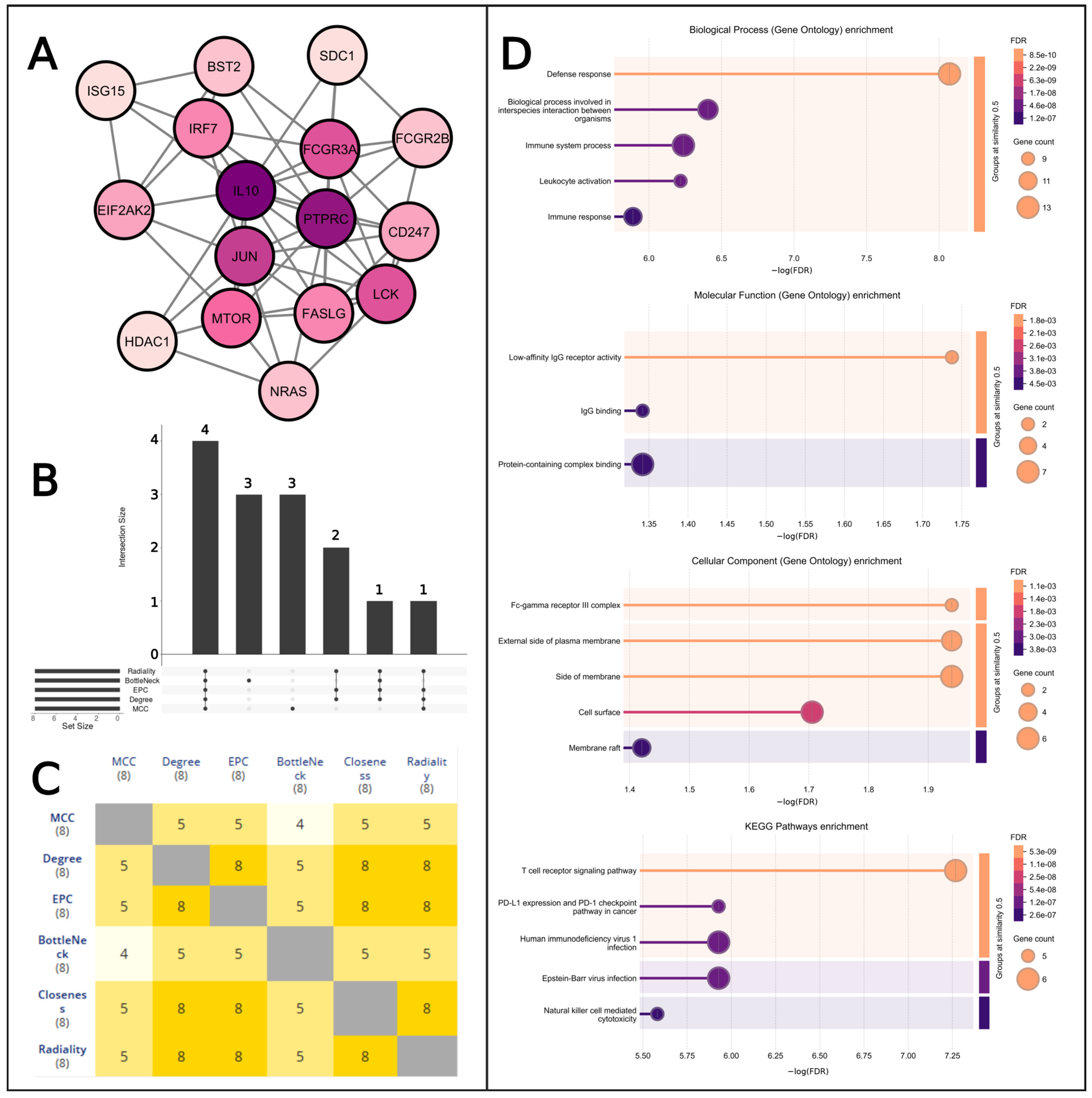 Pharmaceuticals 18 00613 g007
