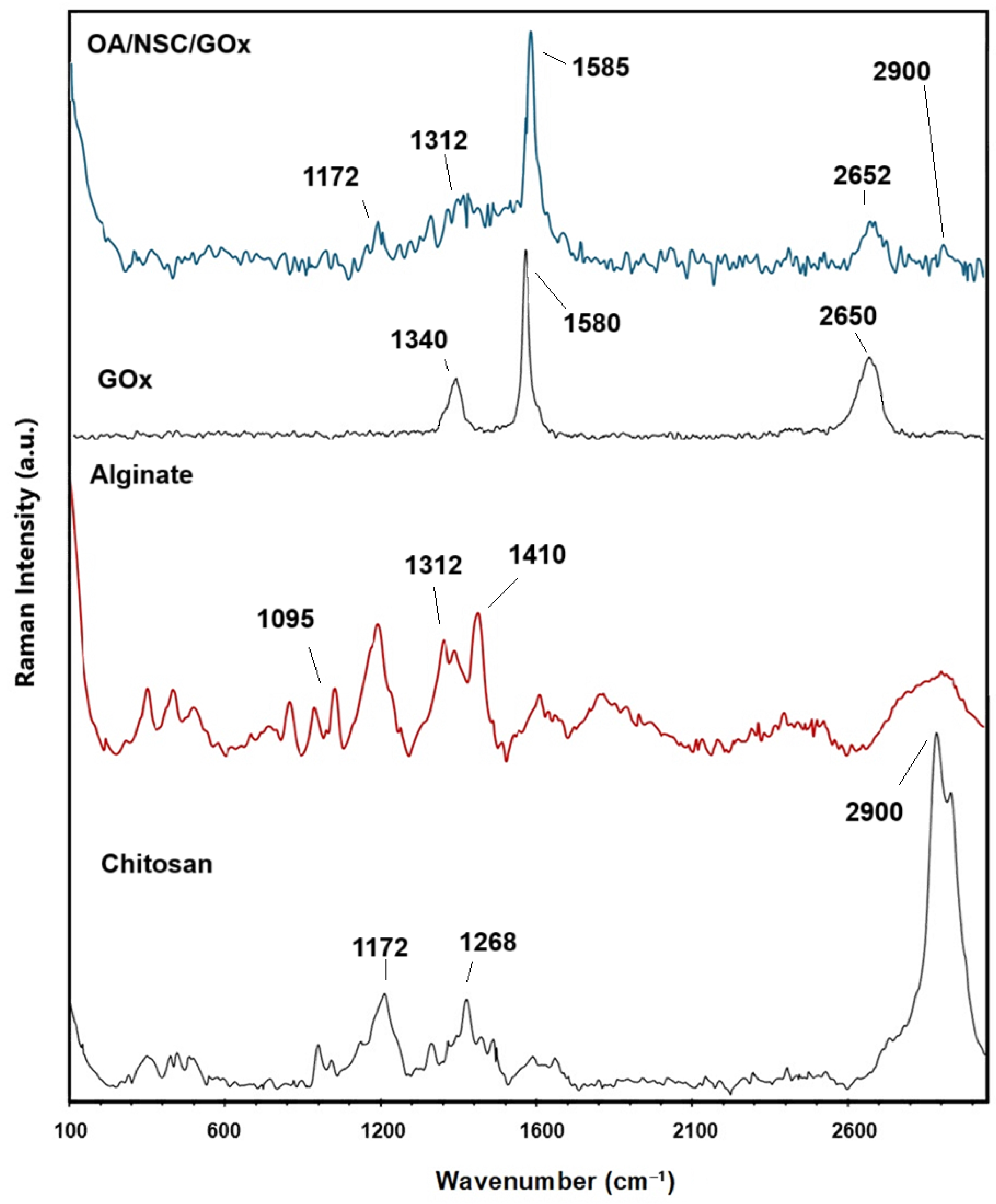 Pharmaceuticals 18 00616 g003
