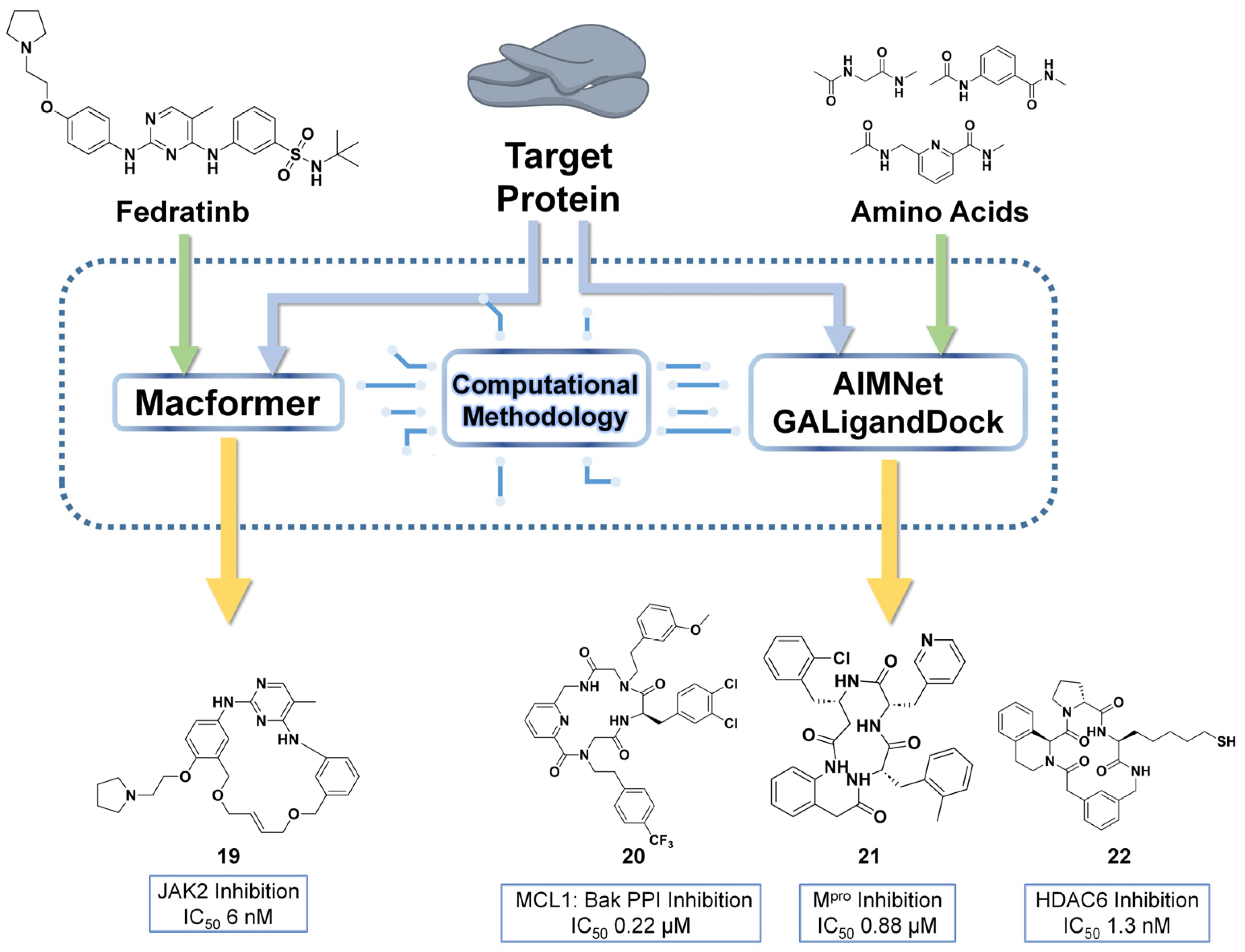 Pharmaceuticals 18 00617 g001