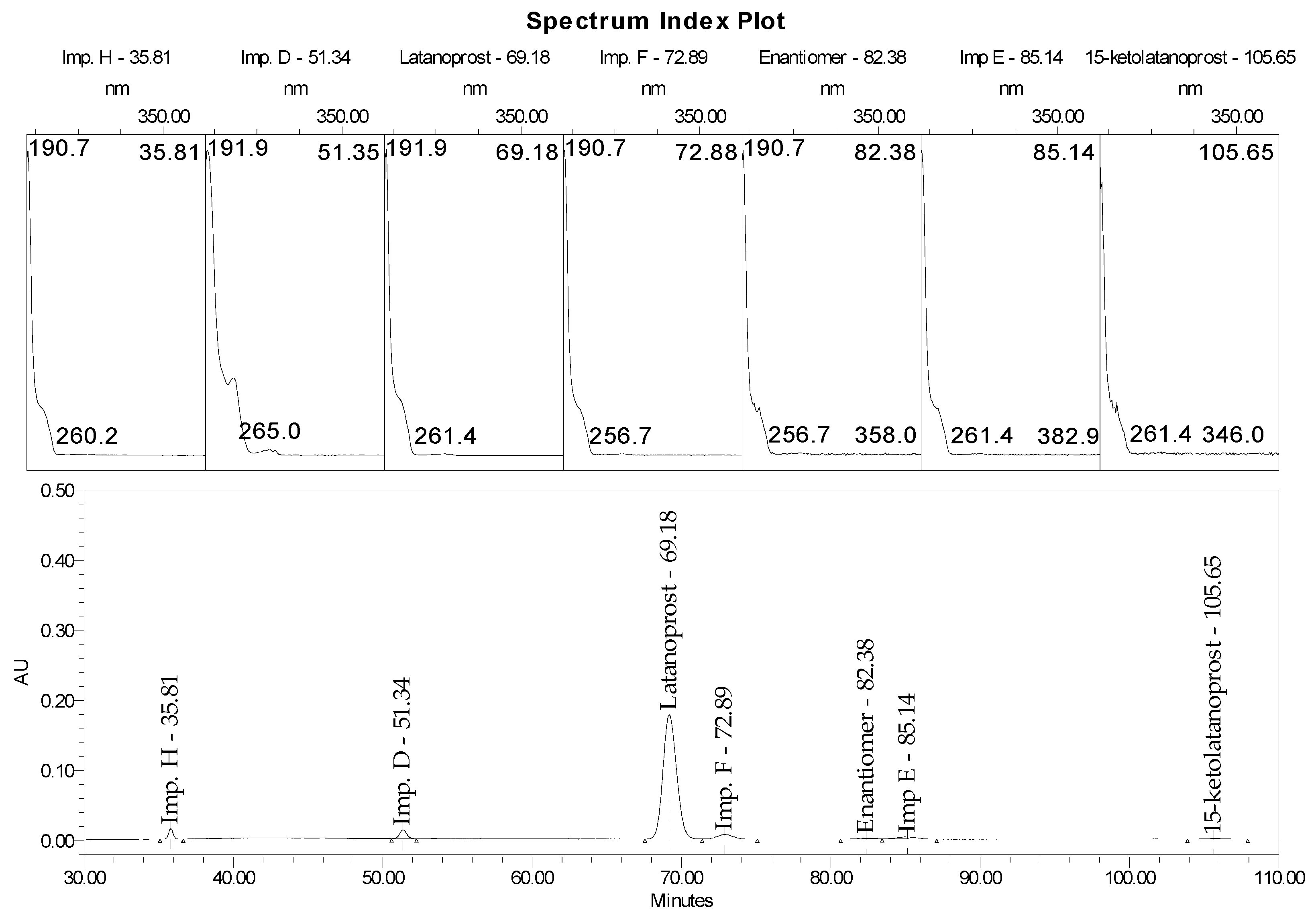 Pharmaceuticals 18 00619 g005
