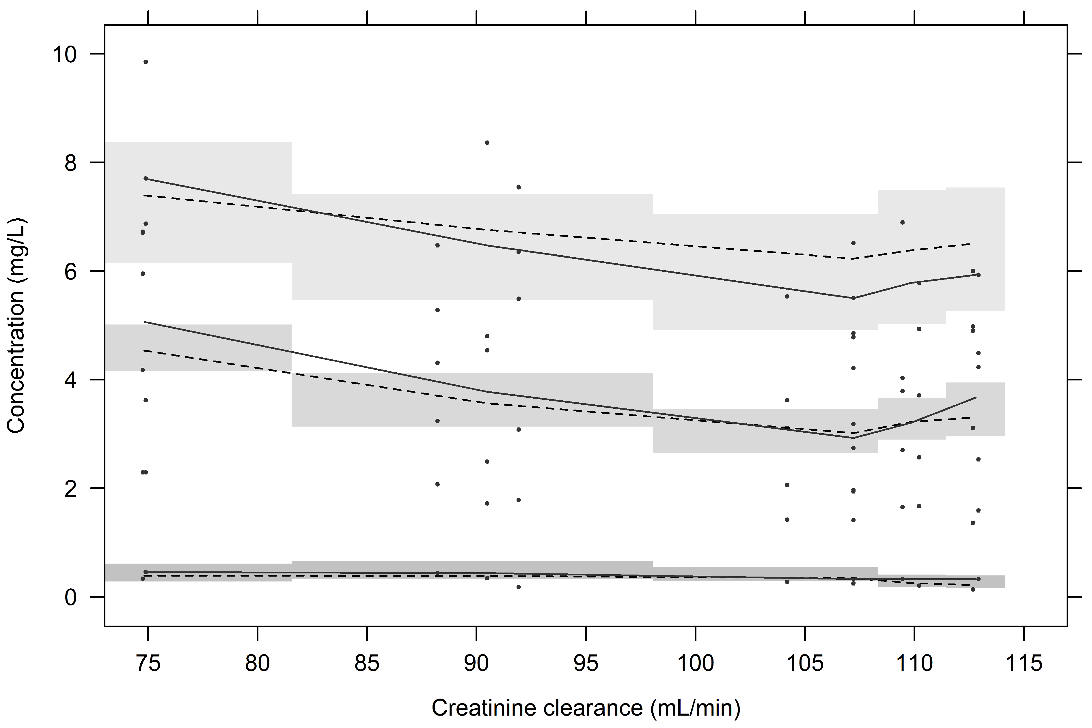 Pharmaceuticals 18 00621 g0a4