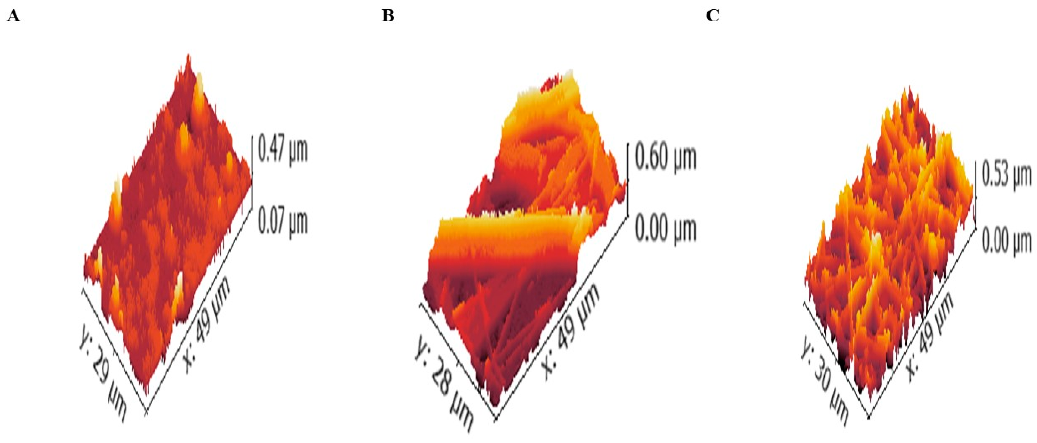 Pharmaceuticals 18 00633 g004