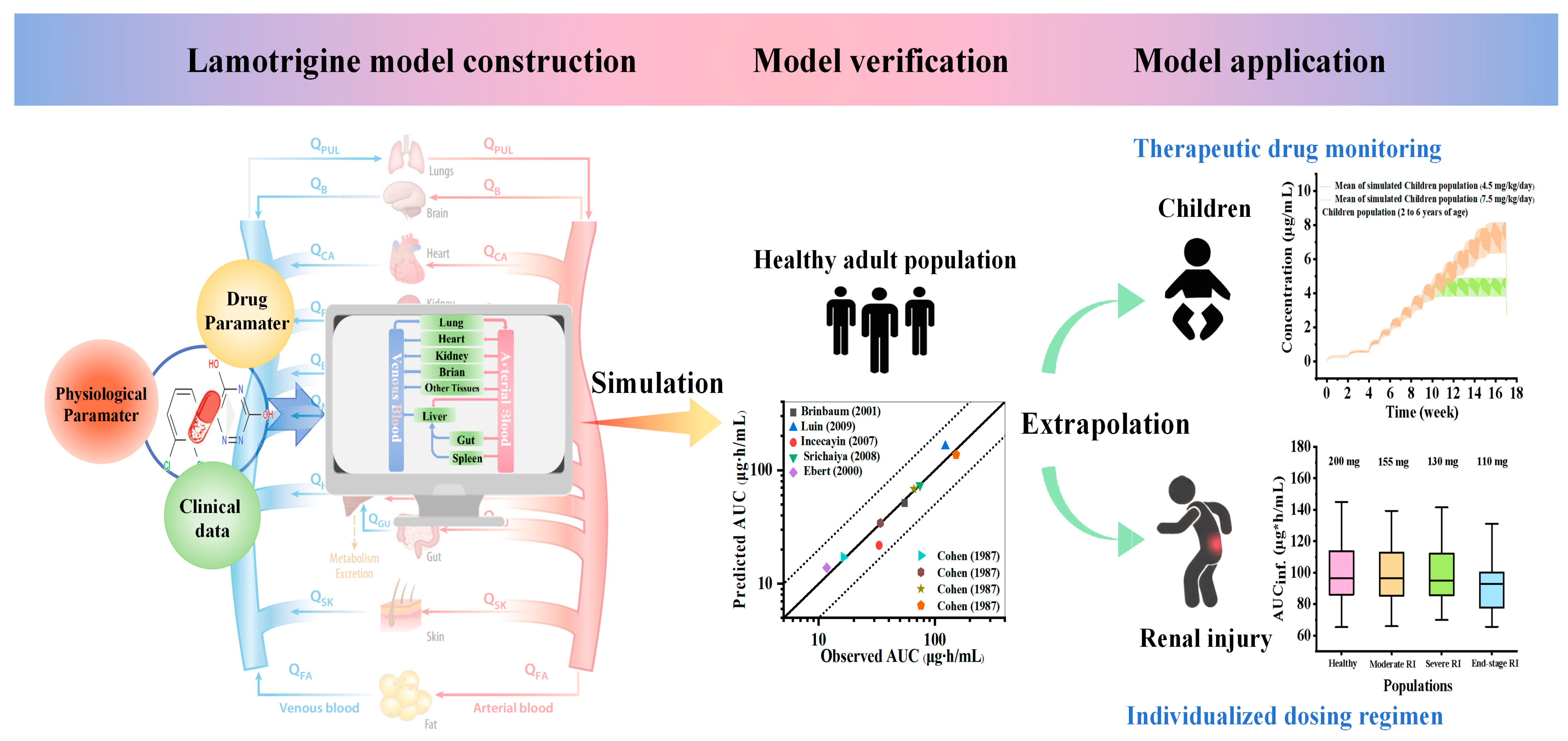 Pharmaceuticals 18 00637 g001