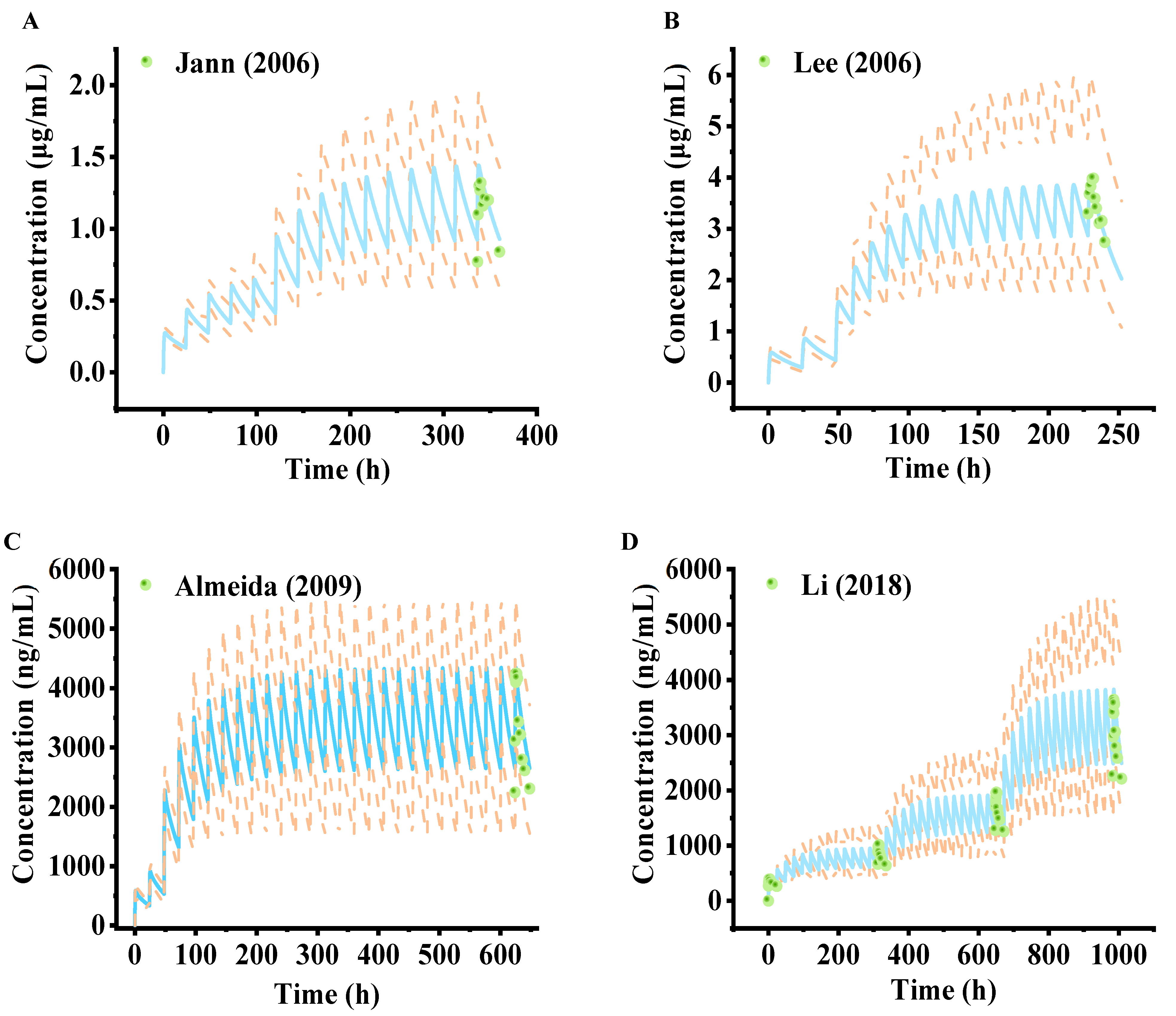 Pharmaceuticals 18 00637 g003