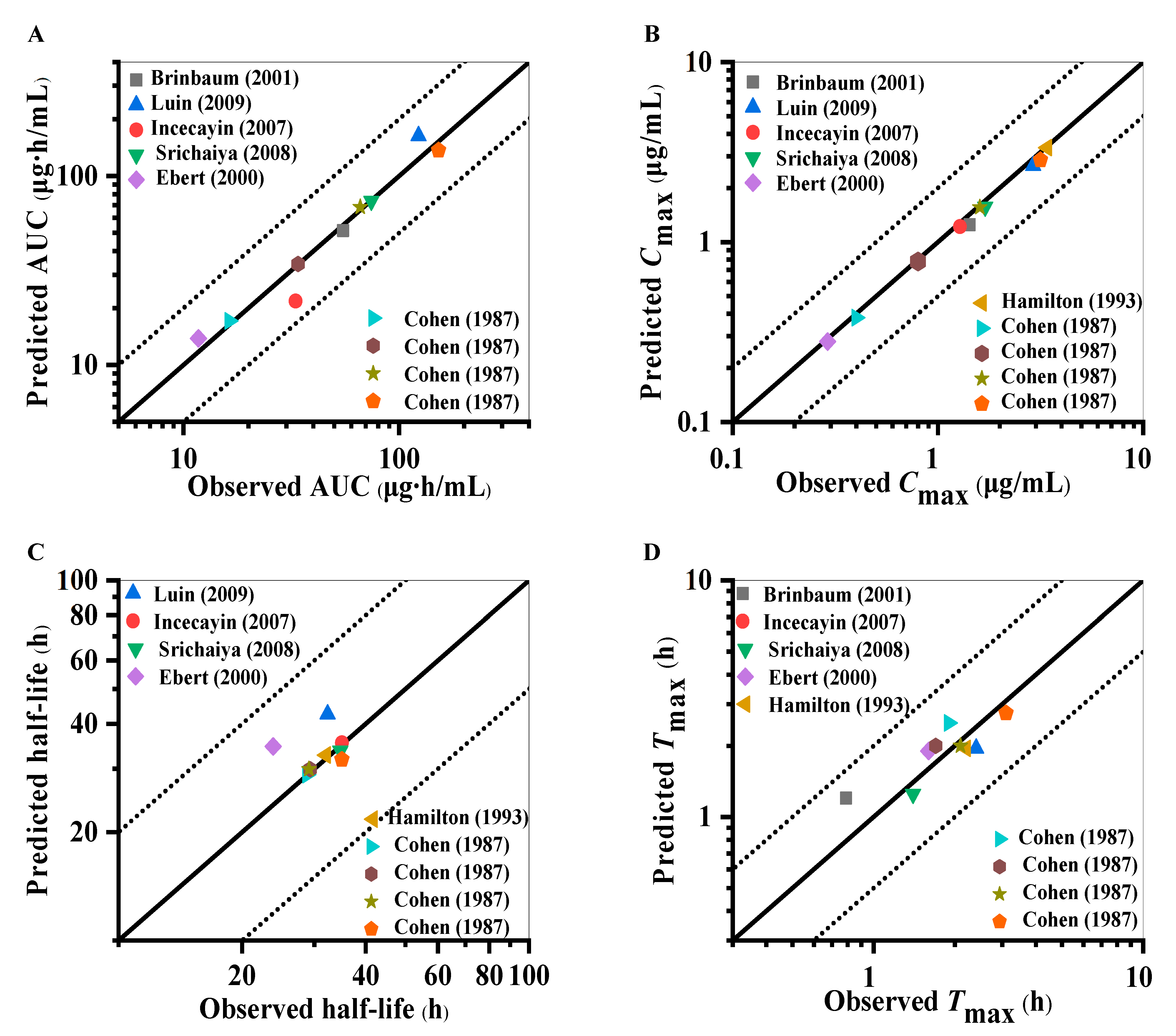 Pharmaceuticals 18 00637 g004