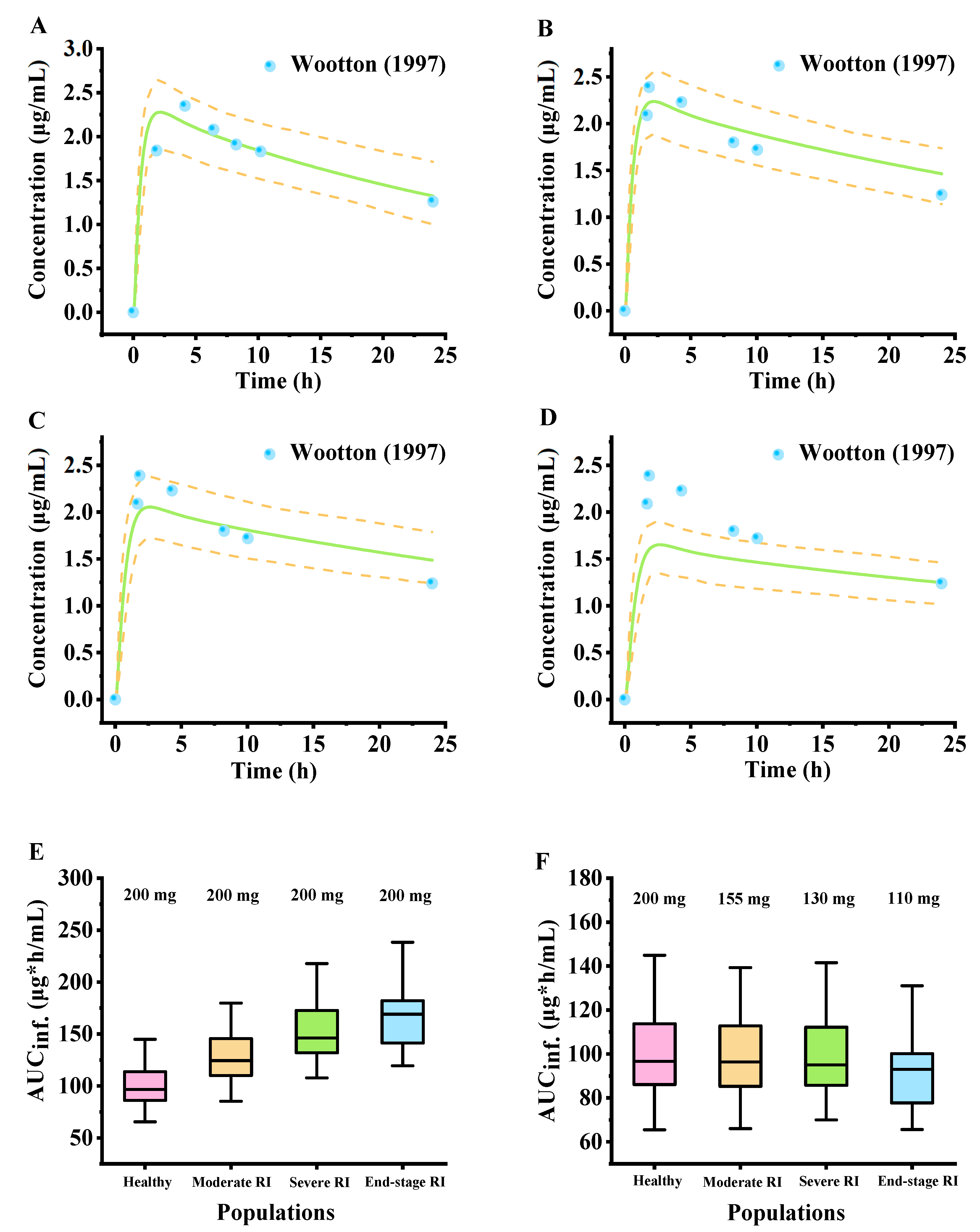 Pharmaceuticals 18 00637 g007