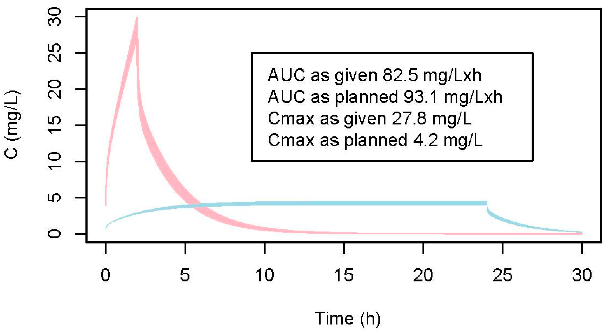 Pharmaceuticals 18 00653 g002 Pharmaceuticals 18 00653 g002