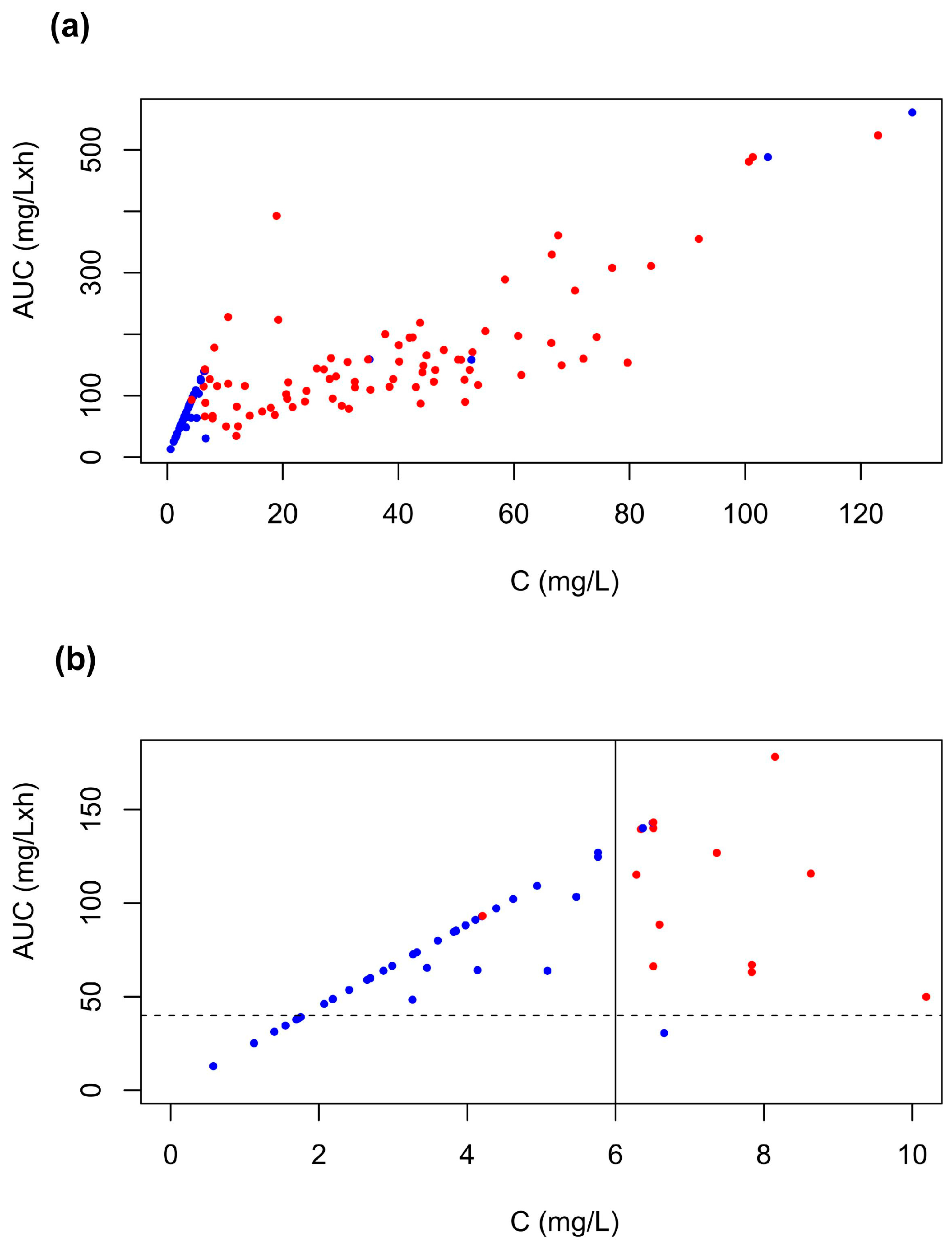Pharmaceuticals 18 00653 g003 Pharmaceuticals 18 00653 g003