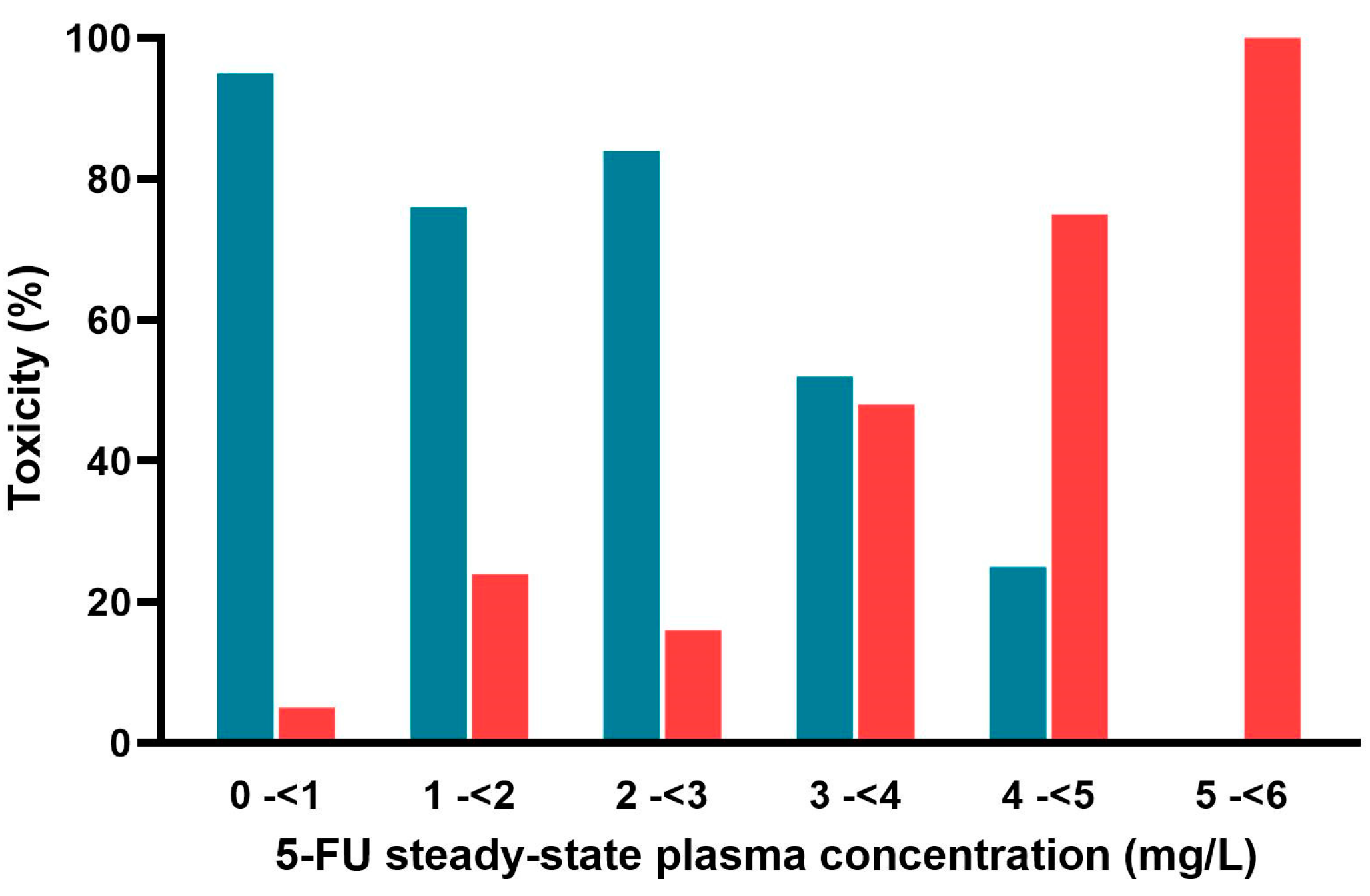 Pharmaceuticals 18 00653 g004 Pharmaceuticals 18 00653 g004