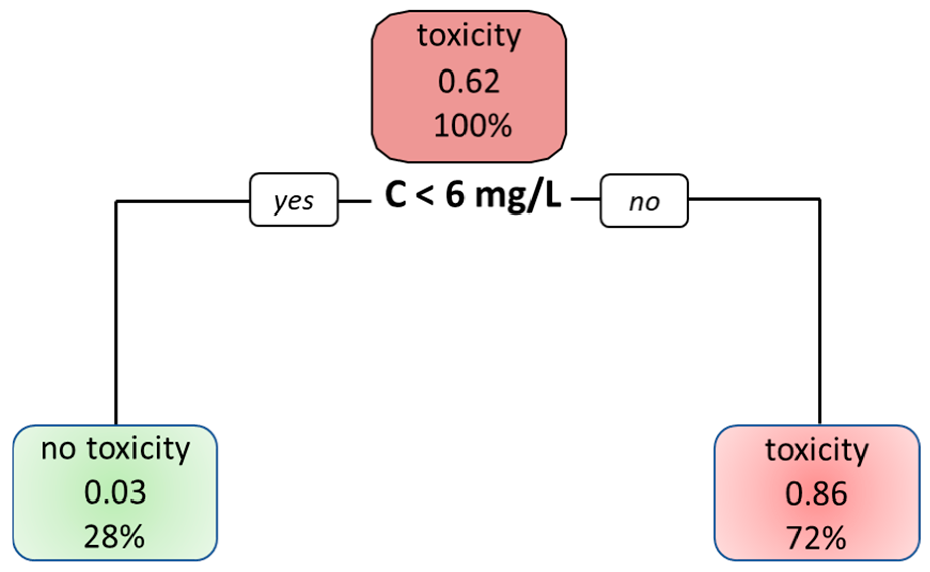 Pharmaceuticals 18 00653 g005 Pharmaceuticals 18 00653 g005