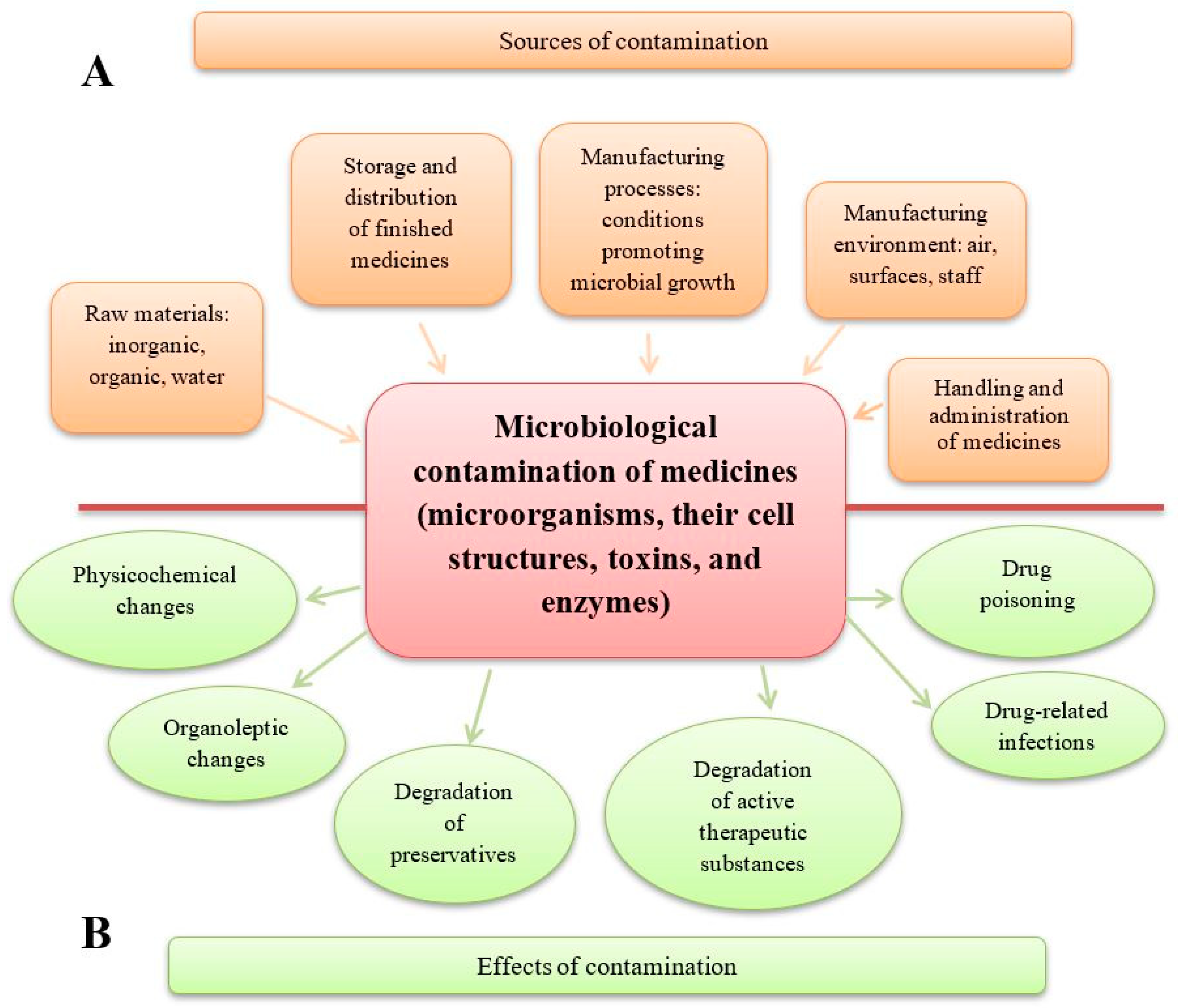Pharmaceuticals 18 00946 g001 Pharmaceuticals 18 00946 g001