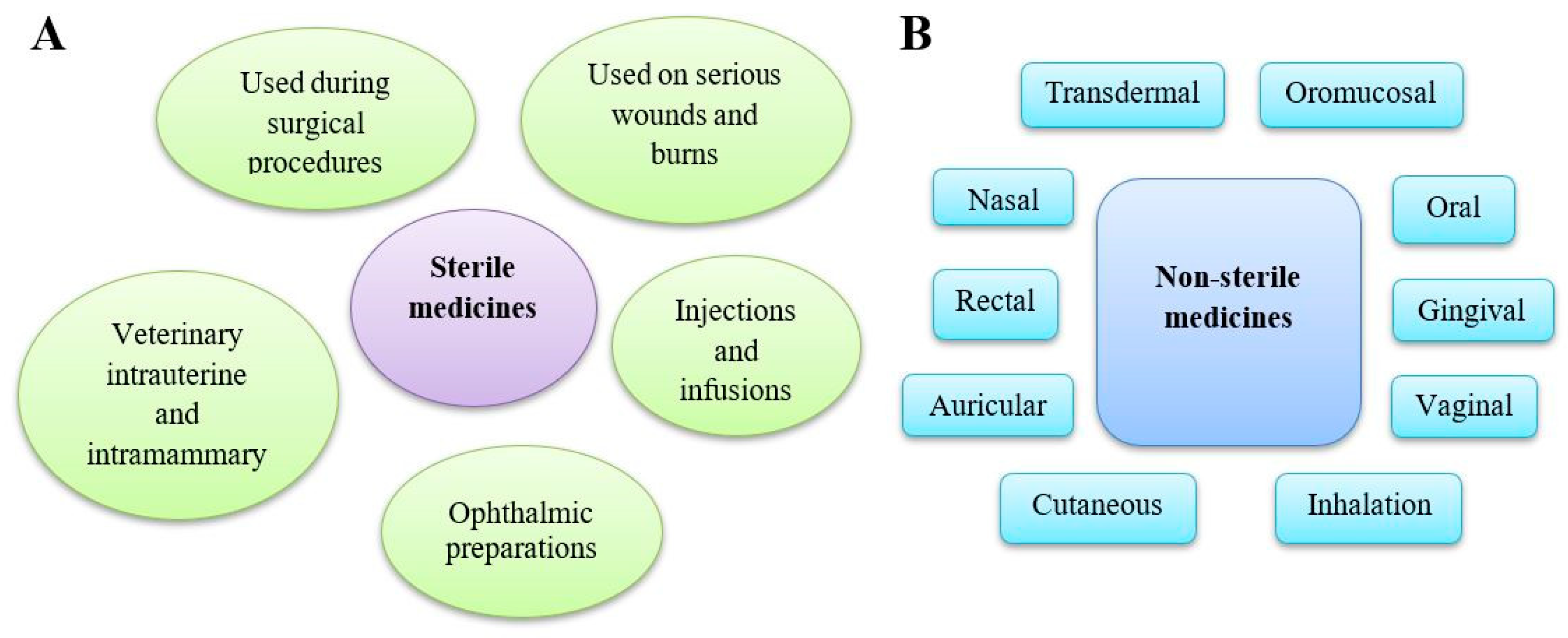 Pharmaceuticals 18 00946 g002 Pharmaceuticals 18 00946 g002