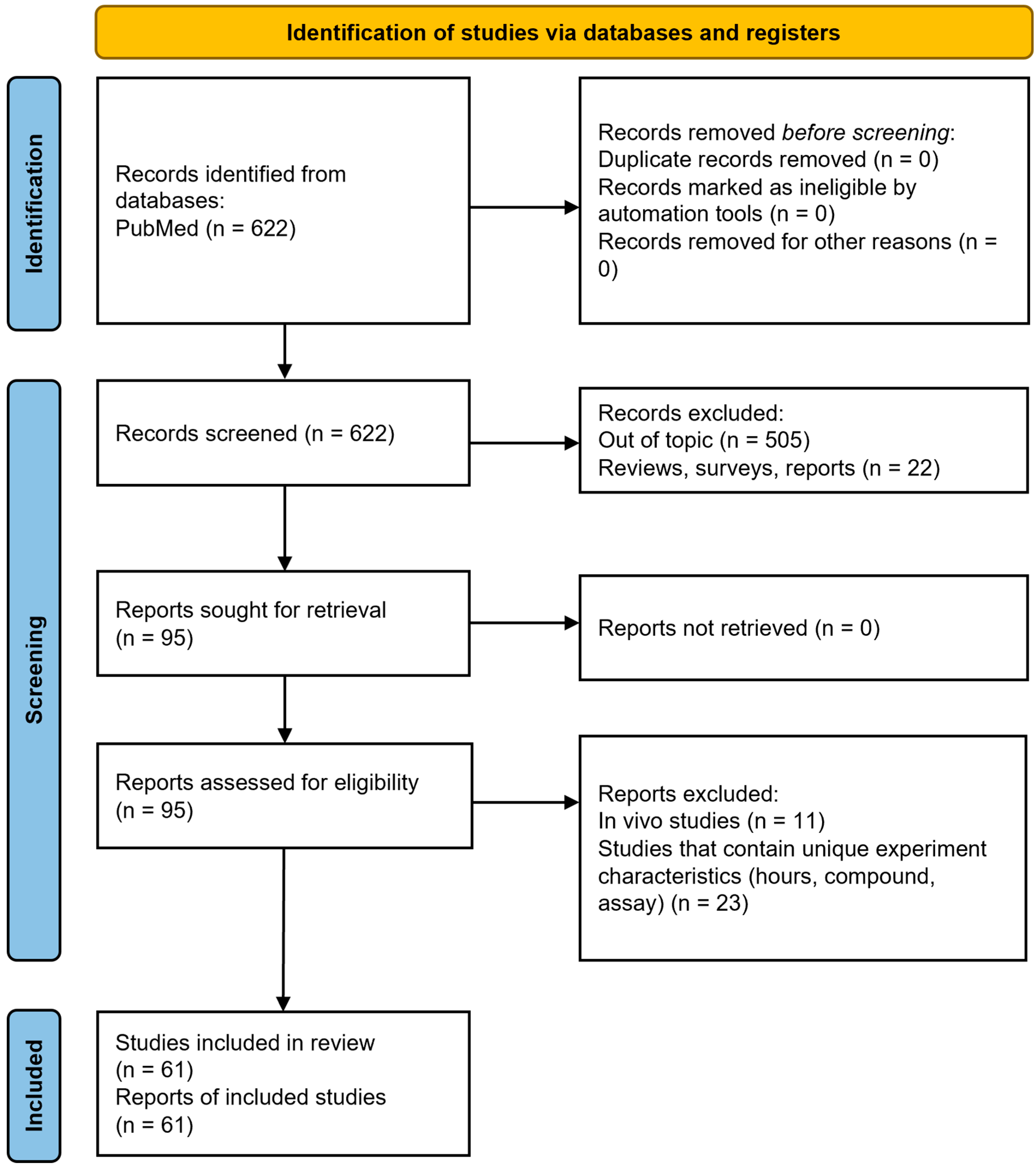 Pharmaceuticals 18 01139 g001
