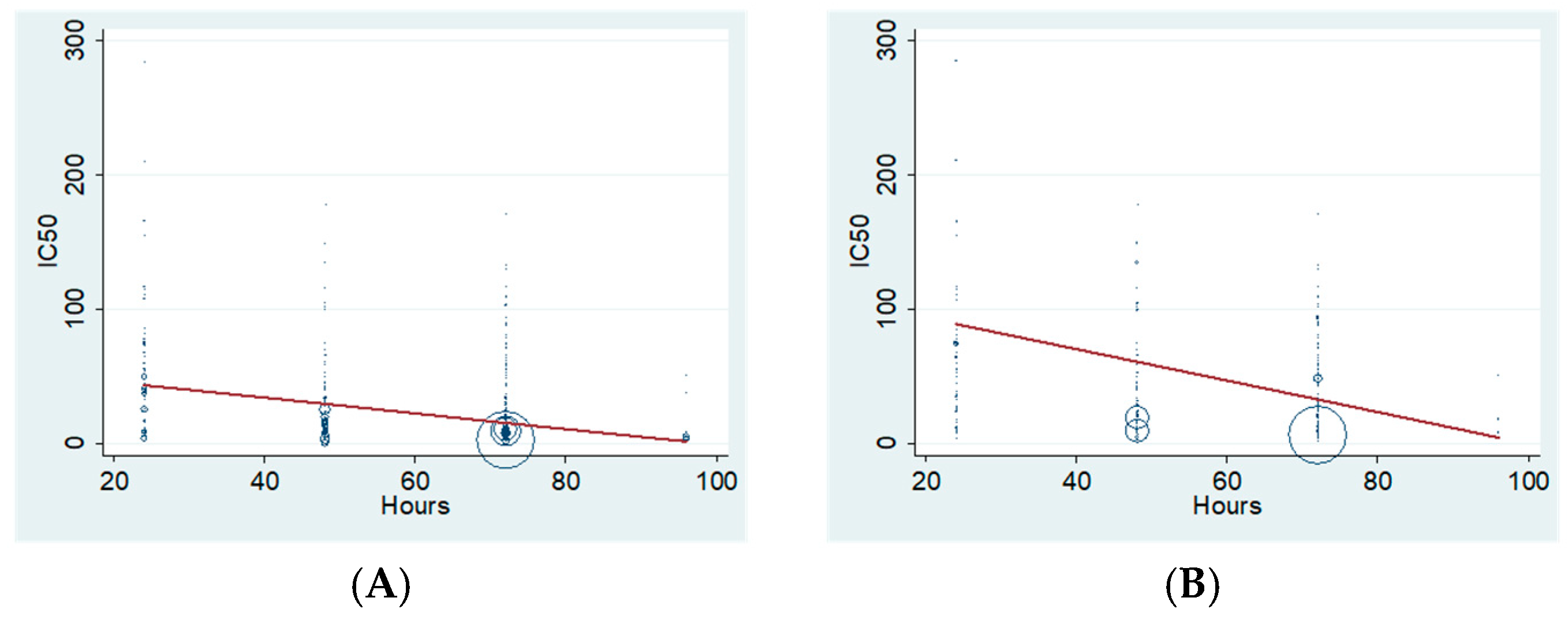 Pharmaceuticals 18 01139 g005a