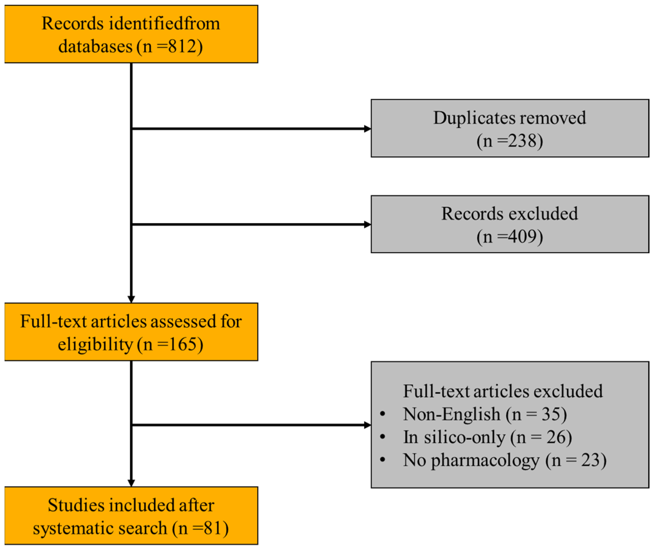 Pharmaceuticals 18 01141 g001 Pharmaceuticals 18 01141 g001