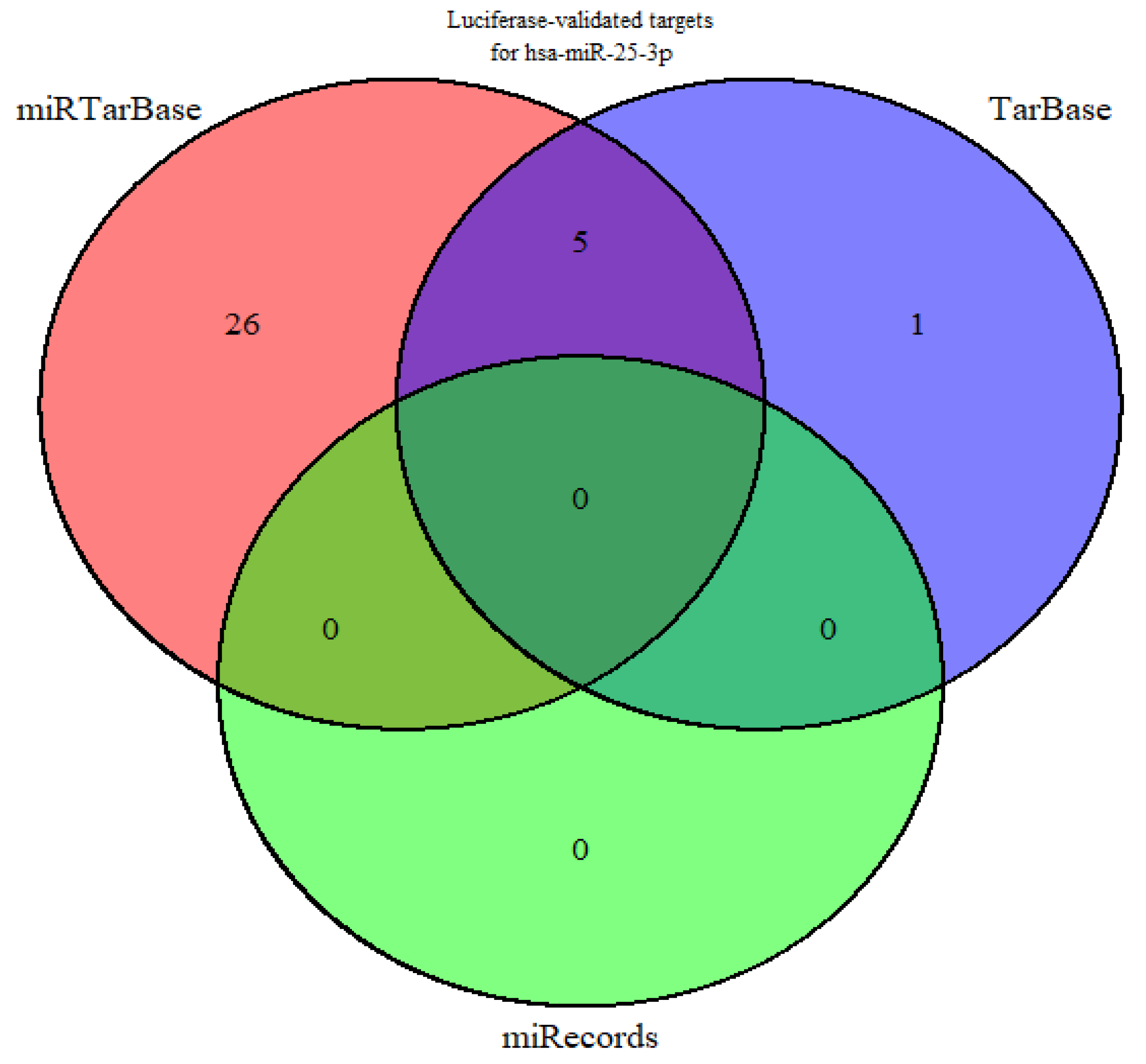 Pharmaceuticals 18 01382 g001 Pharmaceuticals 18 01382 g001