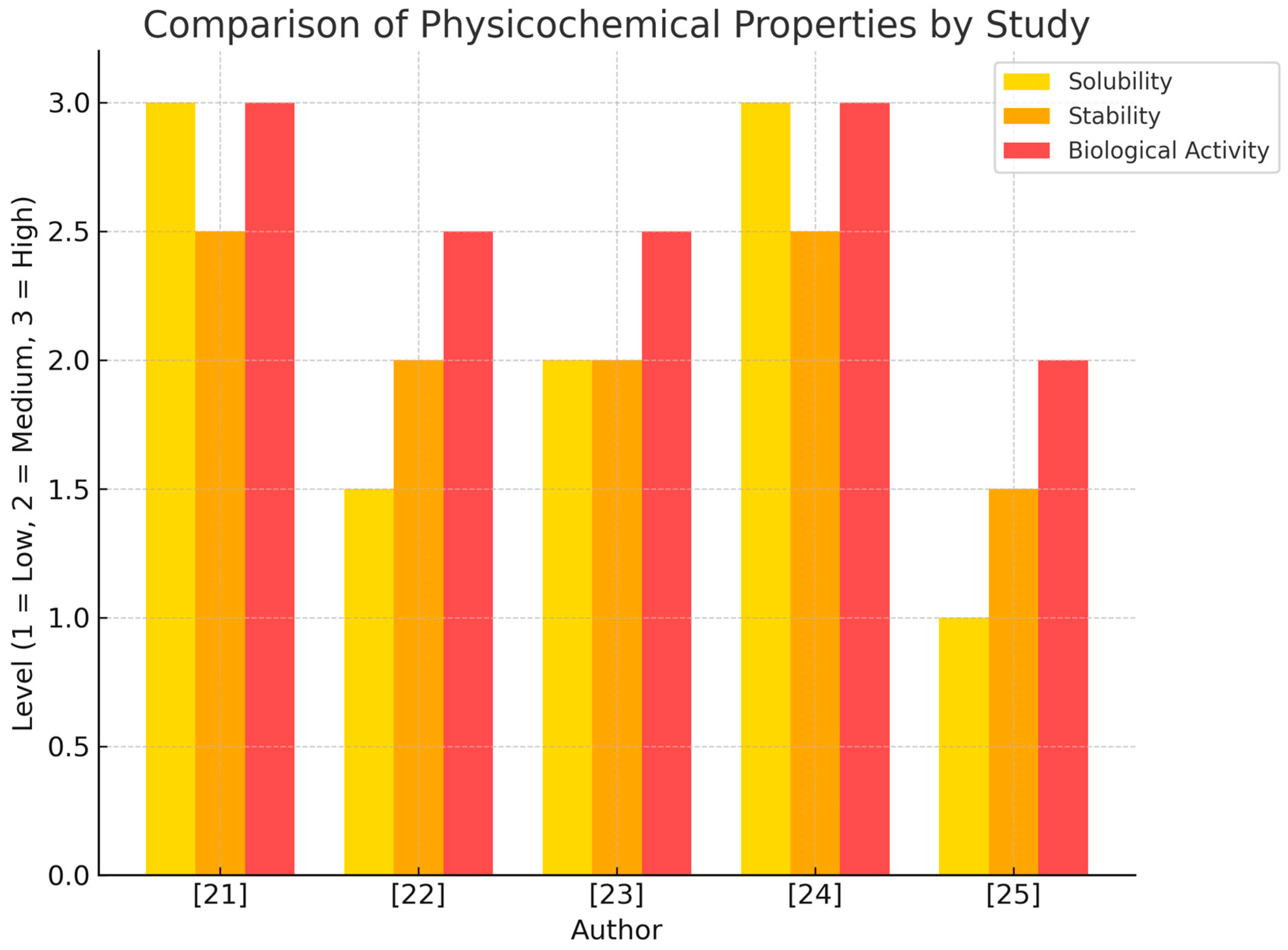 Pharmaceuticals 18 01459 g002 Pharmaceuticals 18 01459 g002