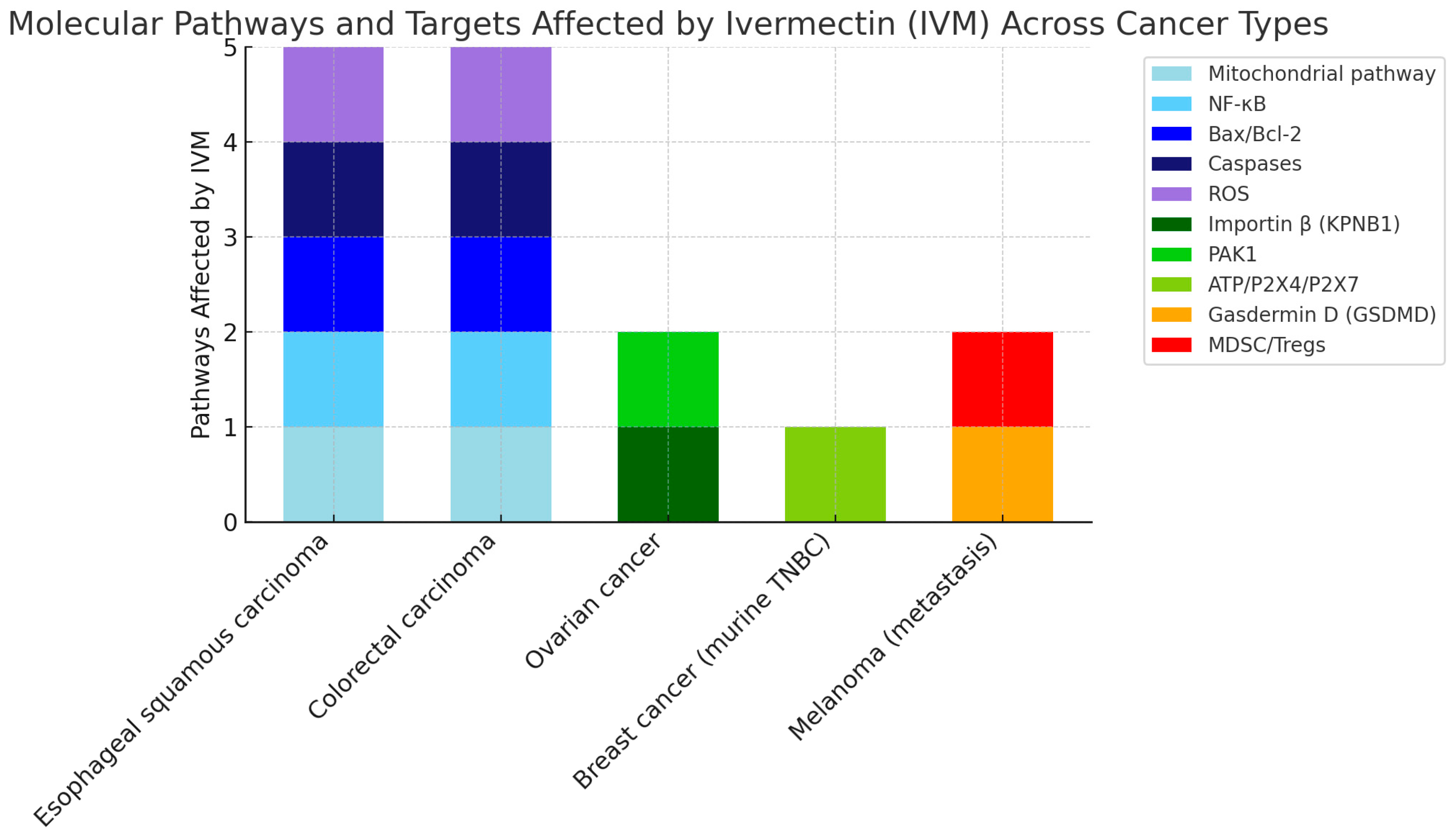 Pharmaceuticals 18 01459 g003 Pharmaceuticals 18 01459 g003