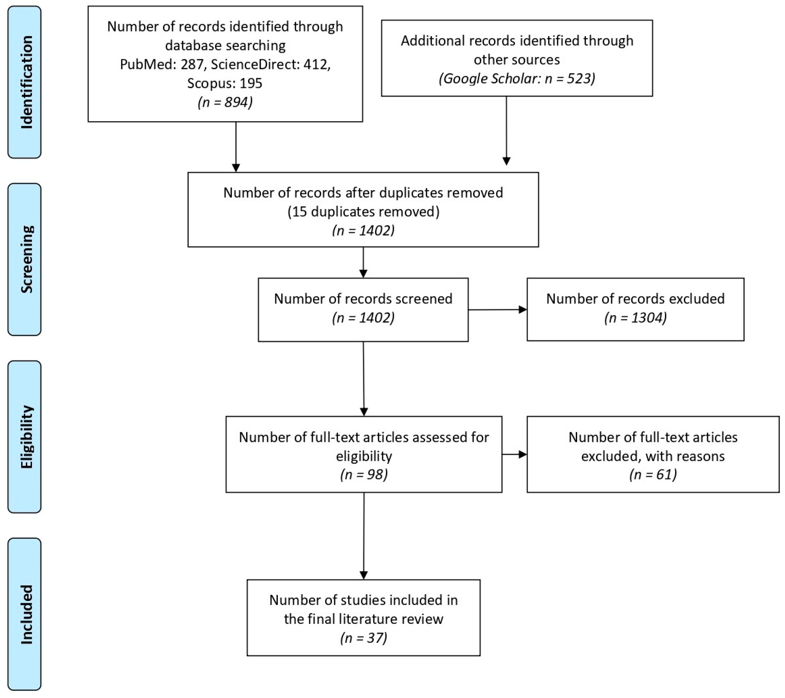Pharmaceuticals 18 01459 g006 Pharmaceuticals 18 01459 g006