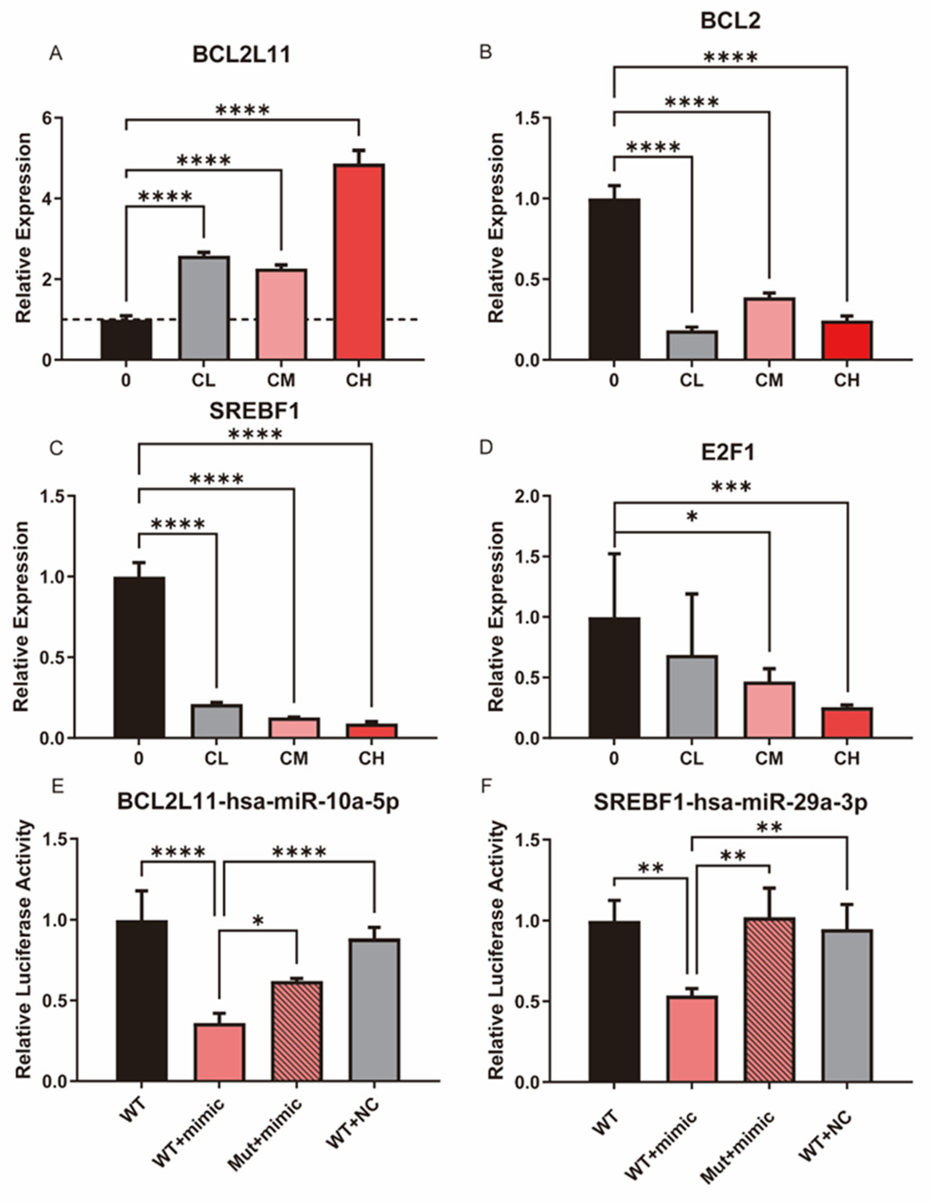Pharmaceuticals 18 01553 g006 Pharmaceuticals 18 01553 g006