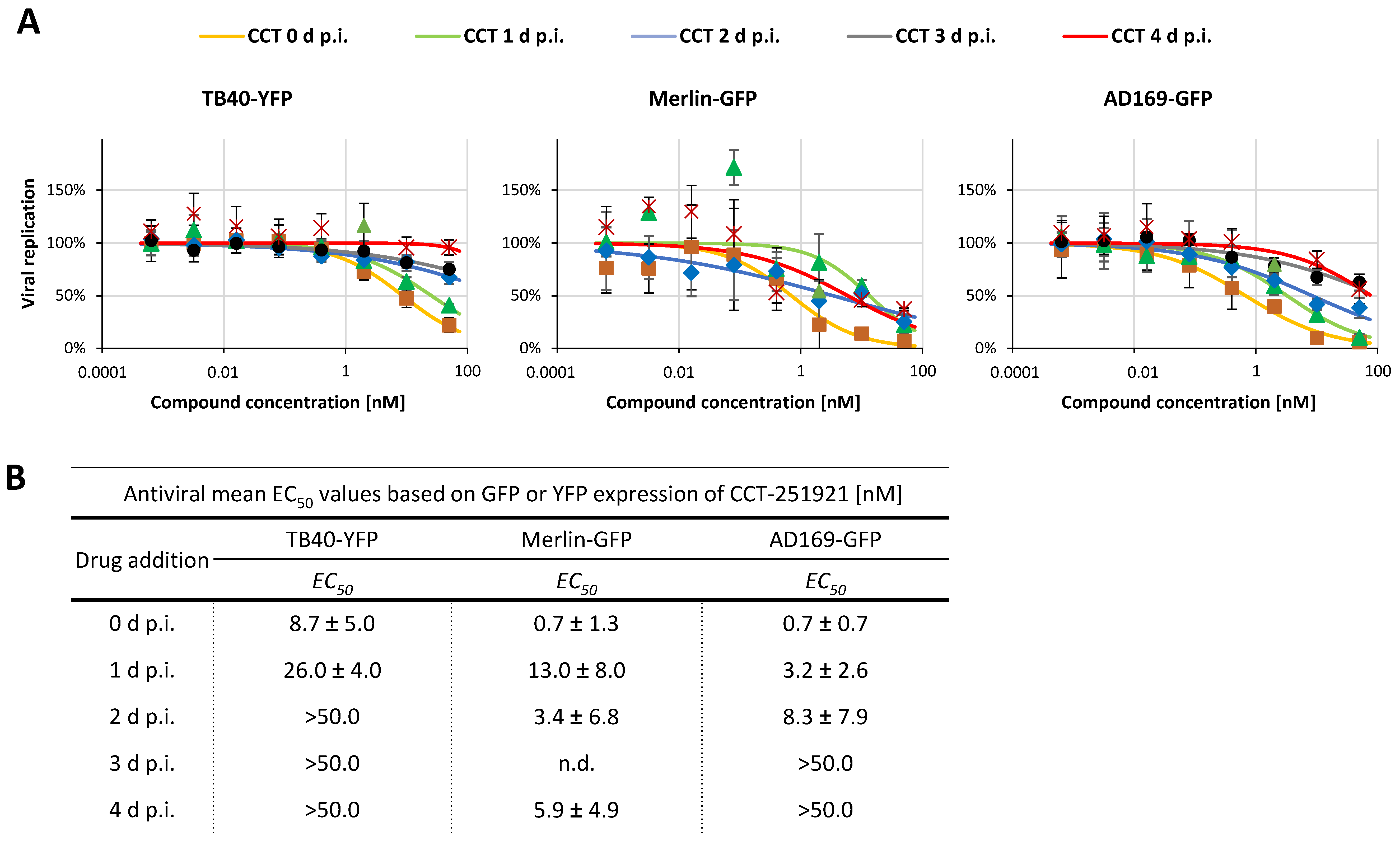 Pharmaceuticals 18 01560 g006 Pharmaceuticals 18 01560 g006