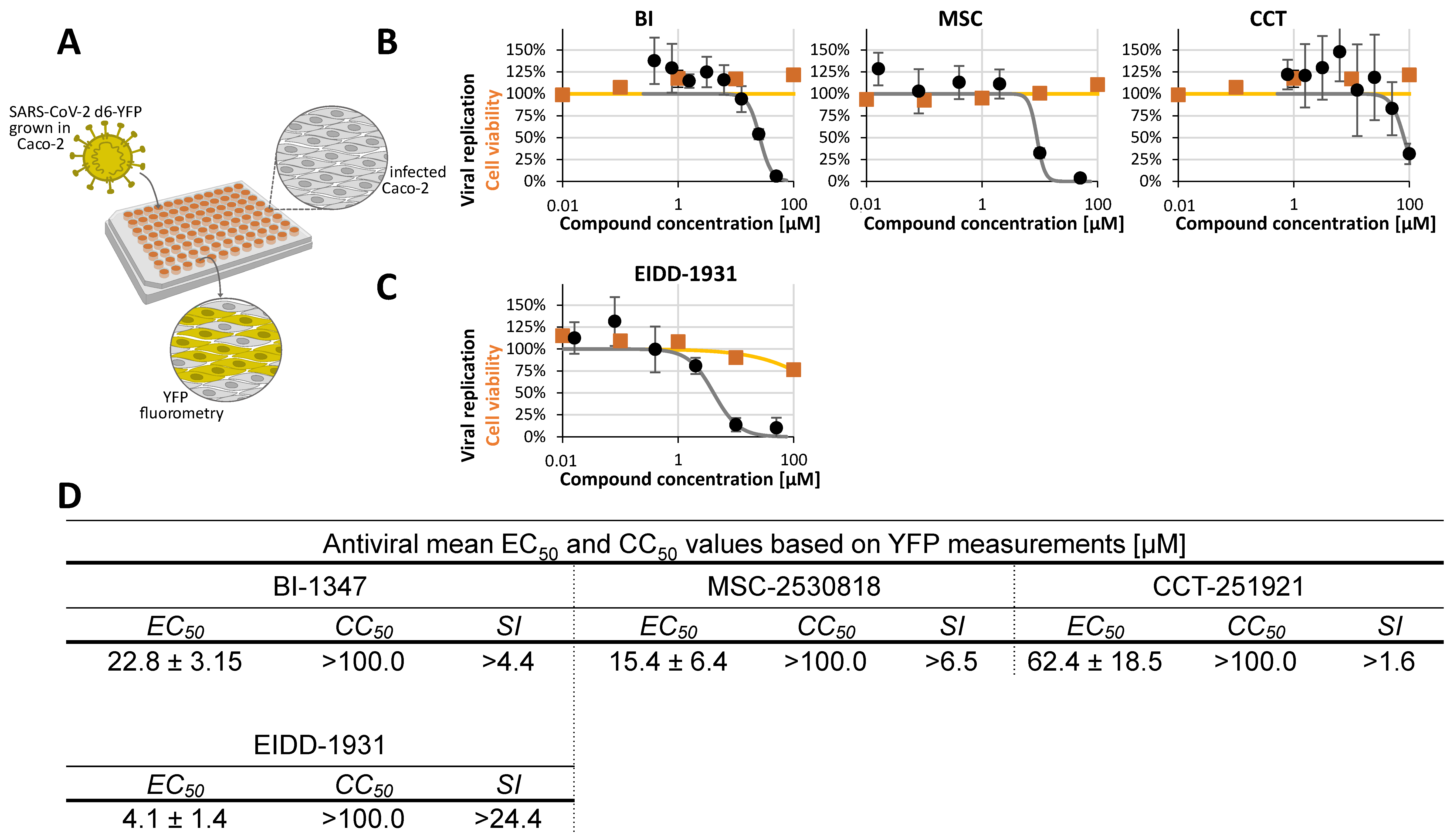 Pharmaceuticals 18 01560 g007 Pharmaceuticals 18 01560 g007