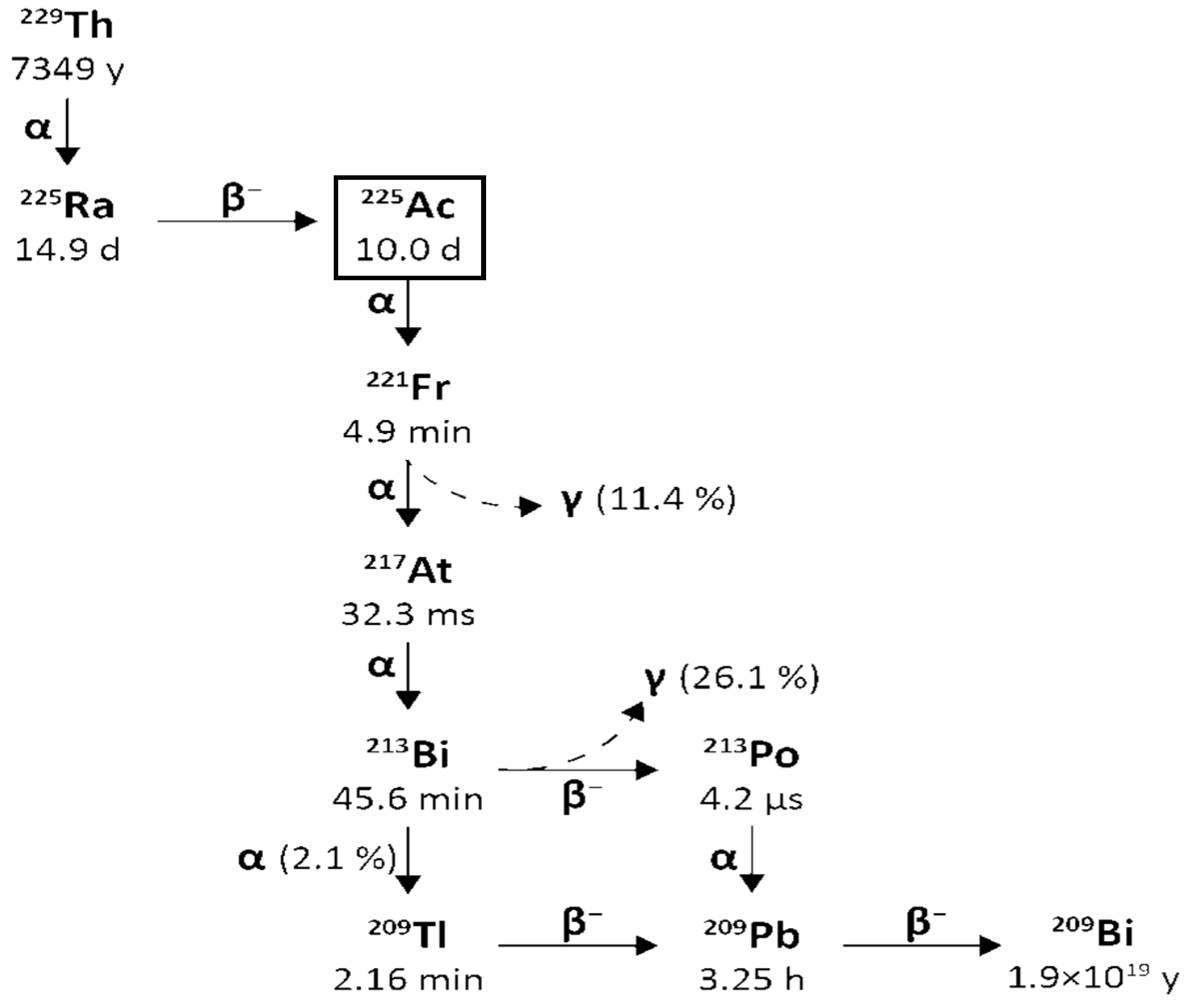 Pharmaceuticals 18 01578 g001 Pharmaceuticals 18 01578 g001