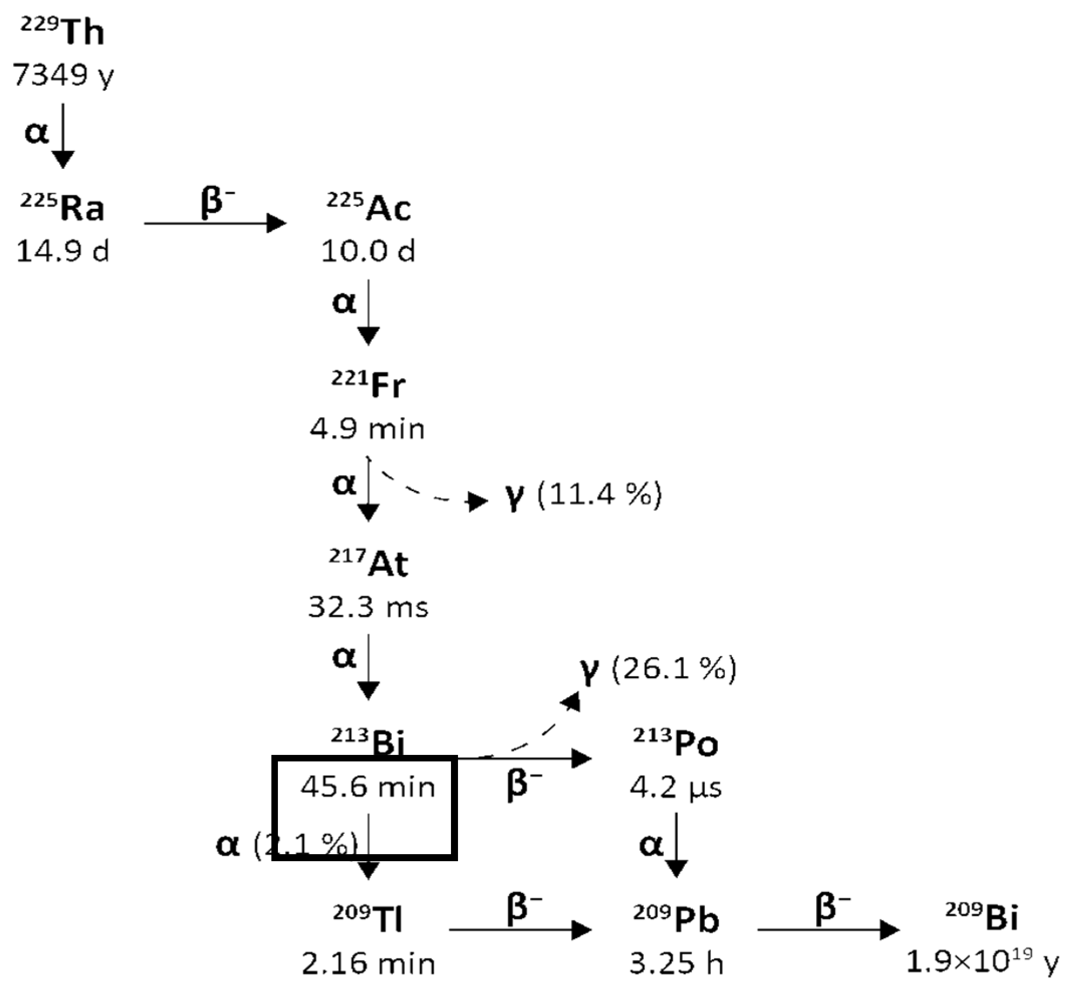 Pharmaceuticals 18 01578 g003 Pharmaceuticals 18 01578 g003