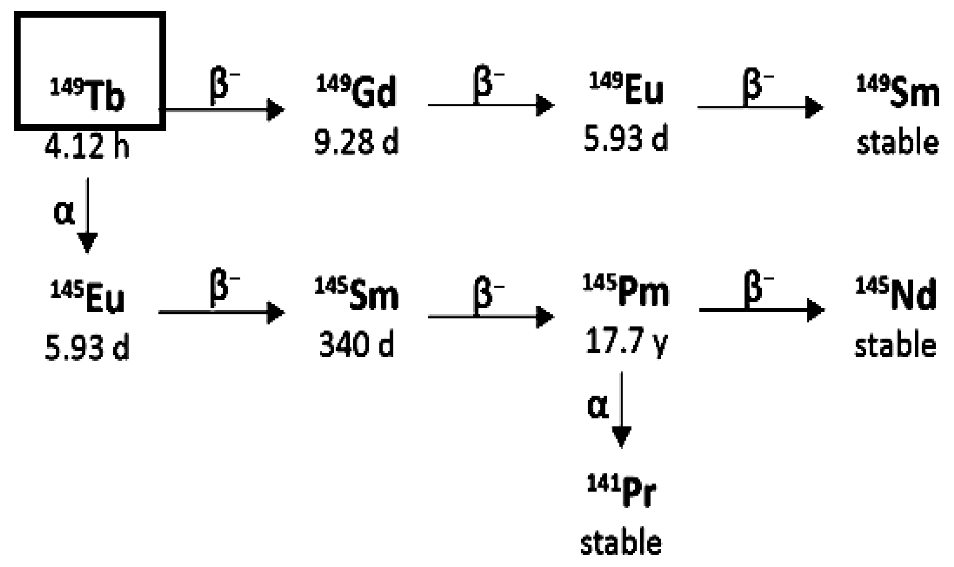 Pharmaceuticals 18 01578 g009 Pharmaceuticals 18 01578 g009