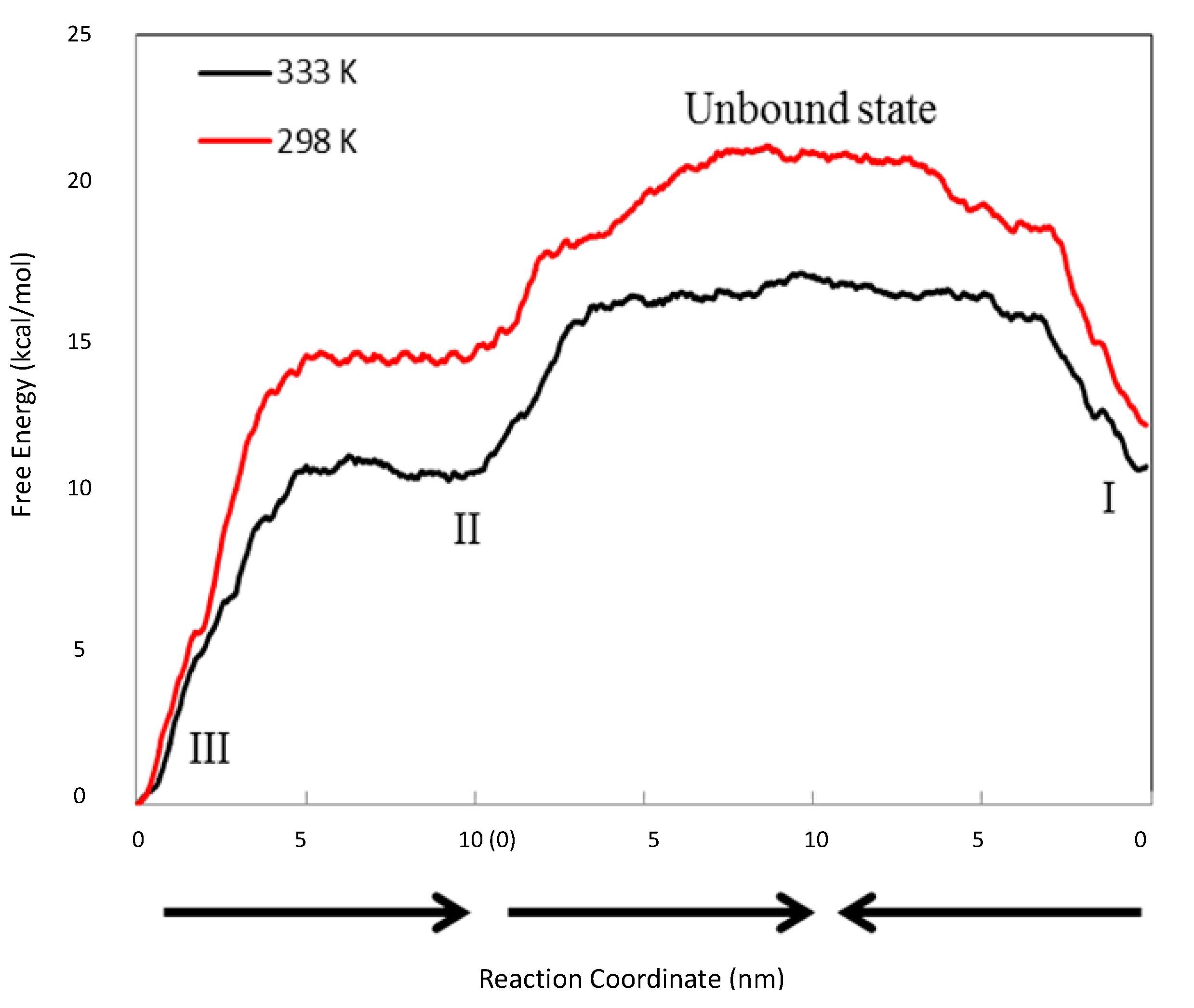 Pharmaceutics 06 00467 g007