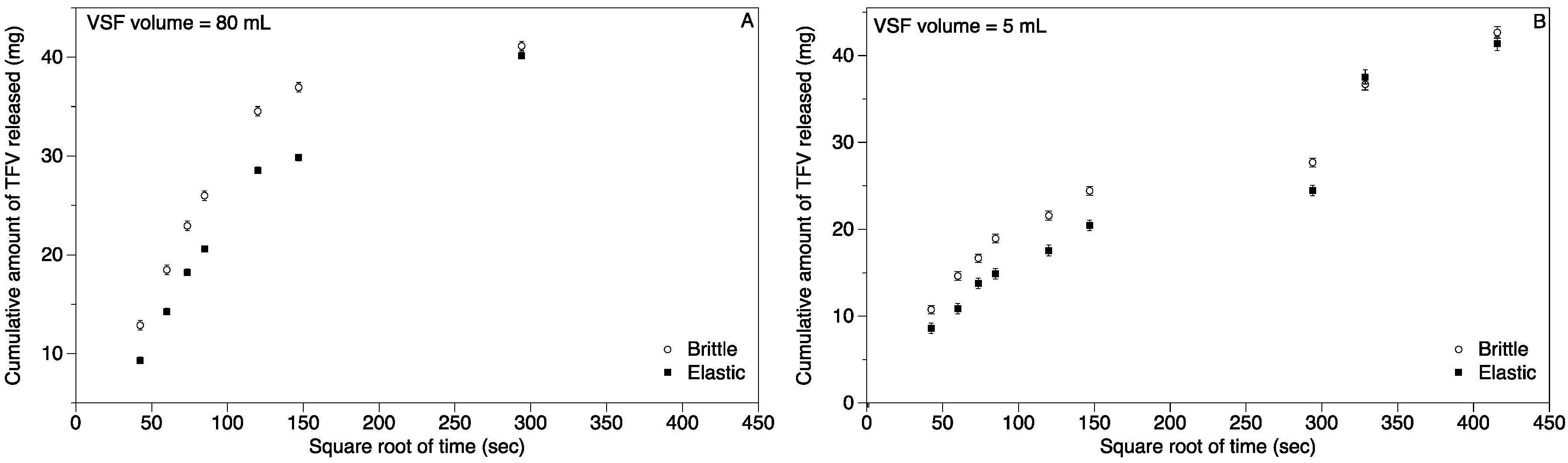  Bullet Shape Suppository Mold, Teaching Research, 1