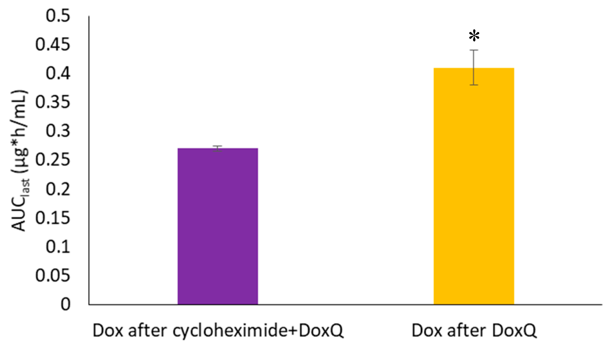 Pharmaceutics 09 00035 g006
