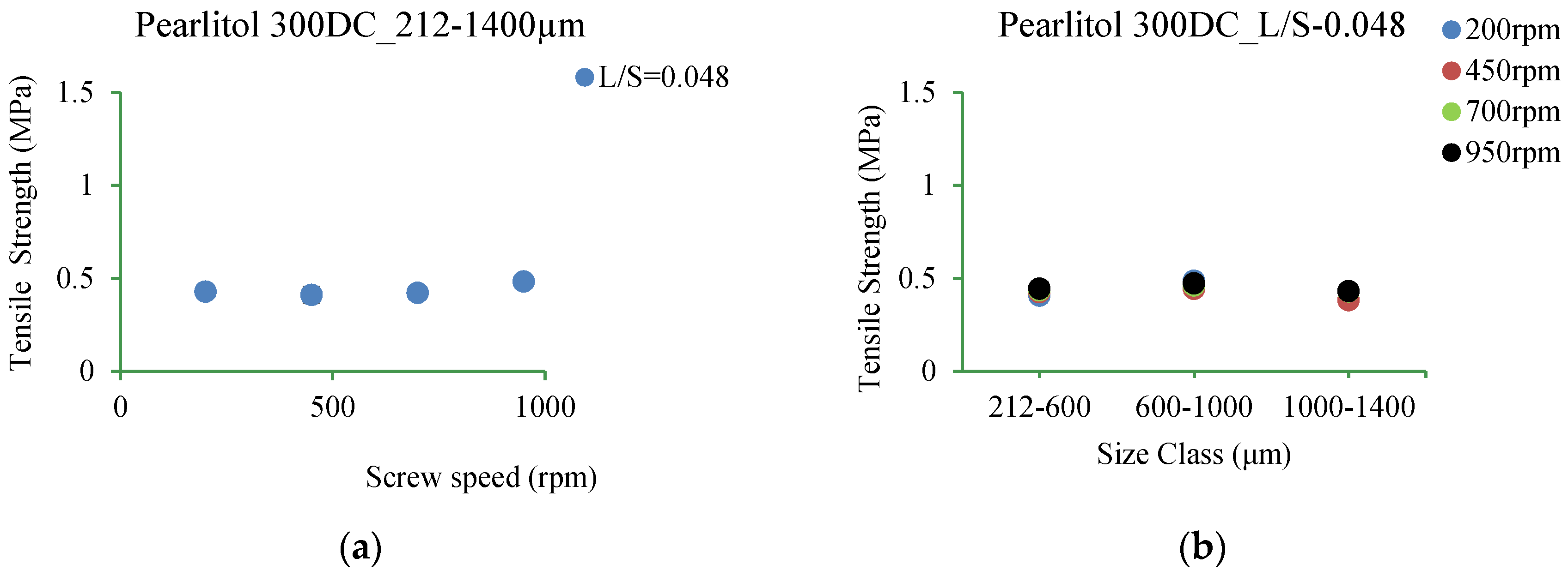 Pharmaceutics 10 00068 g020a