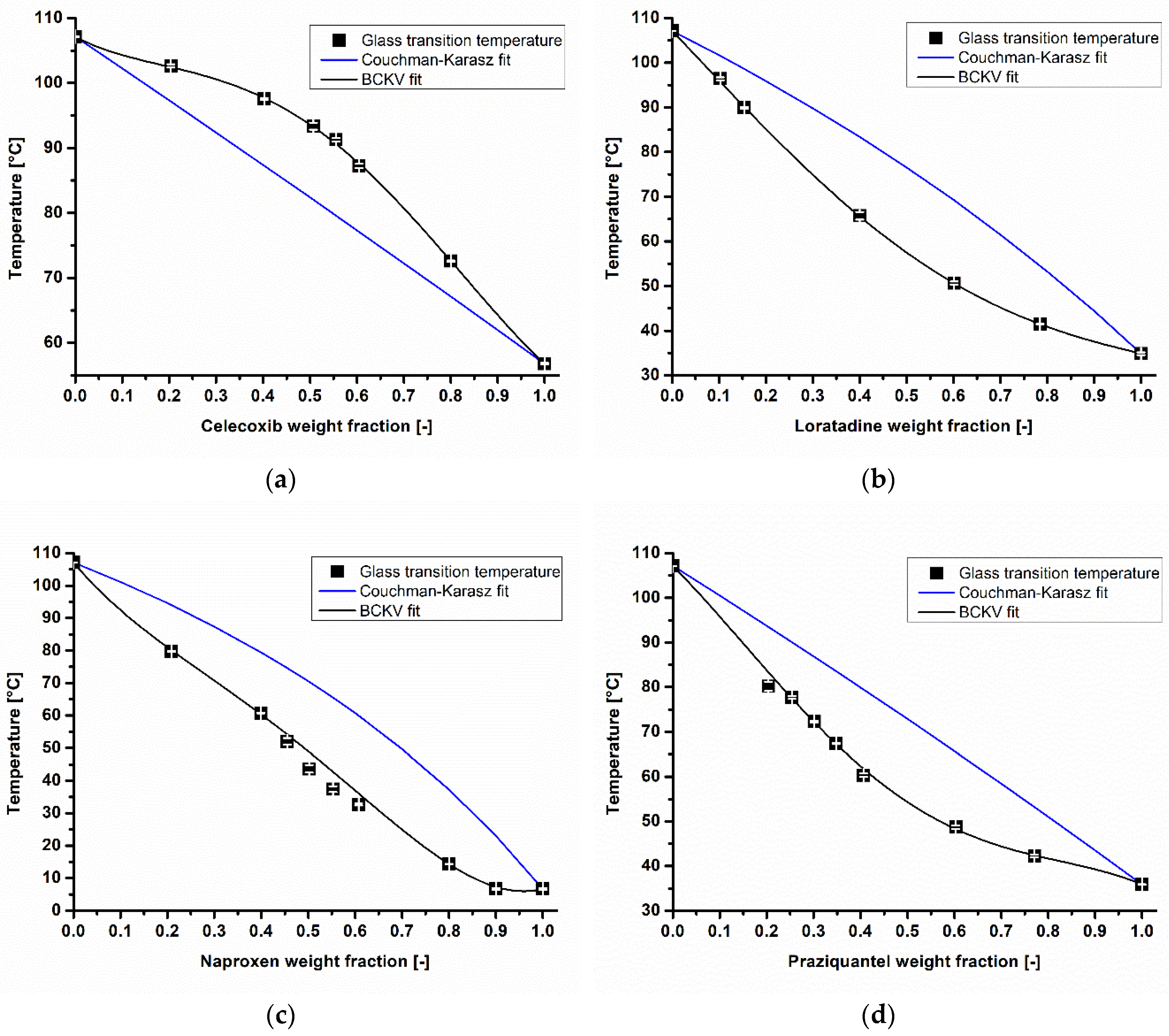 Pharmaceutics 10 00132 g003