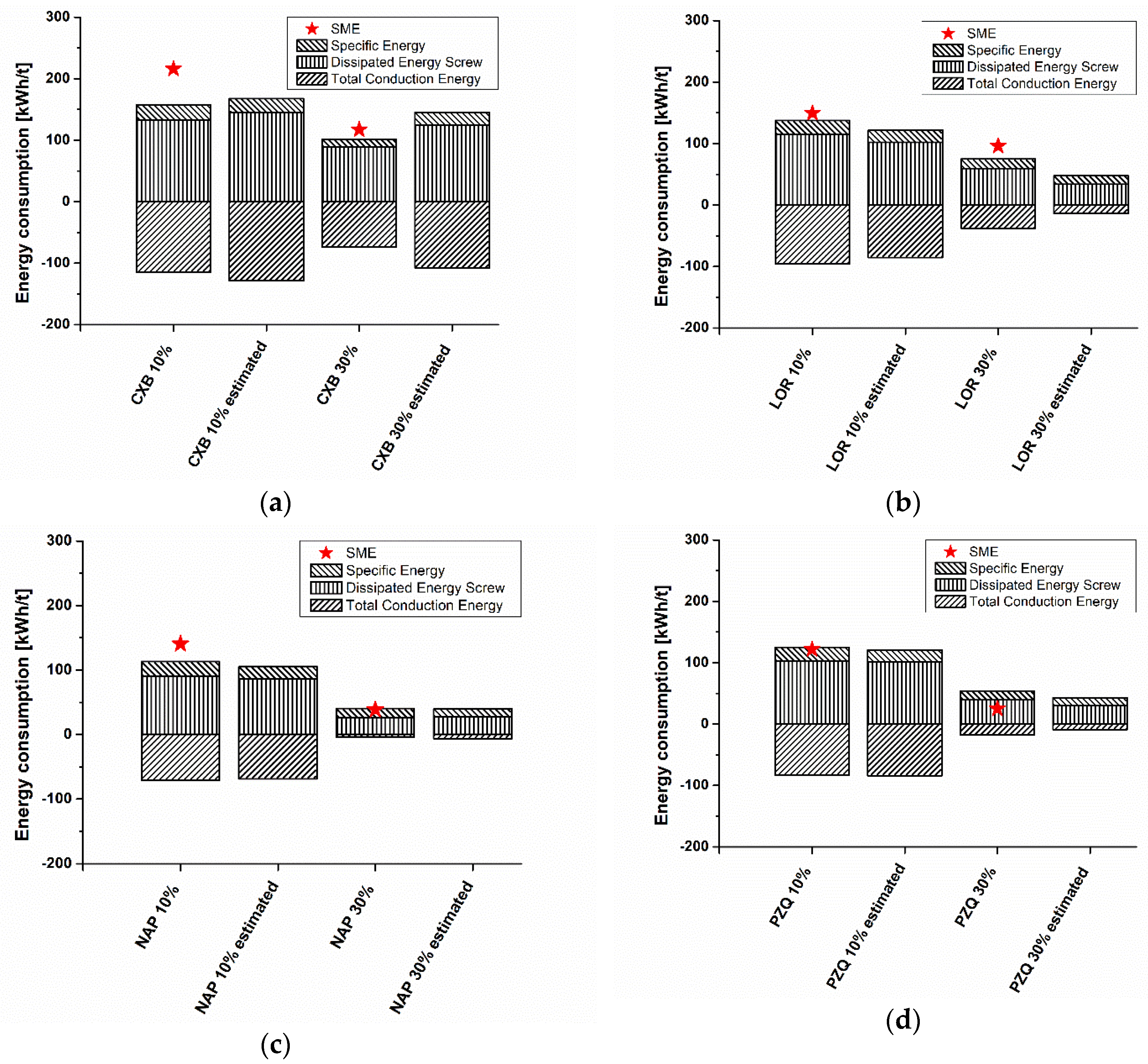 Pharmaceutics 10 00132 g005