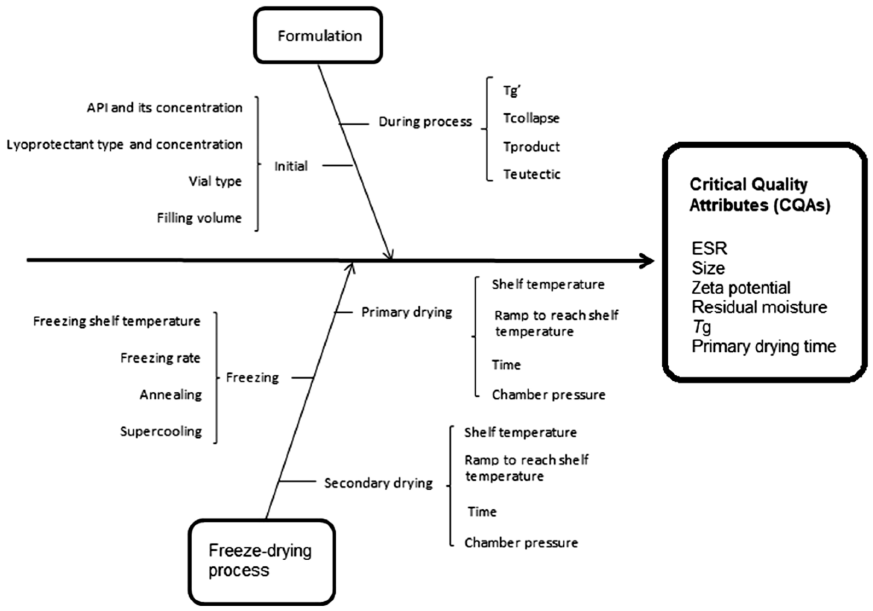 Pharmaceutics 10 00139 g006
