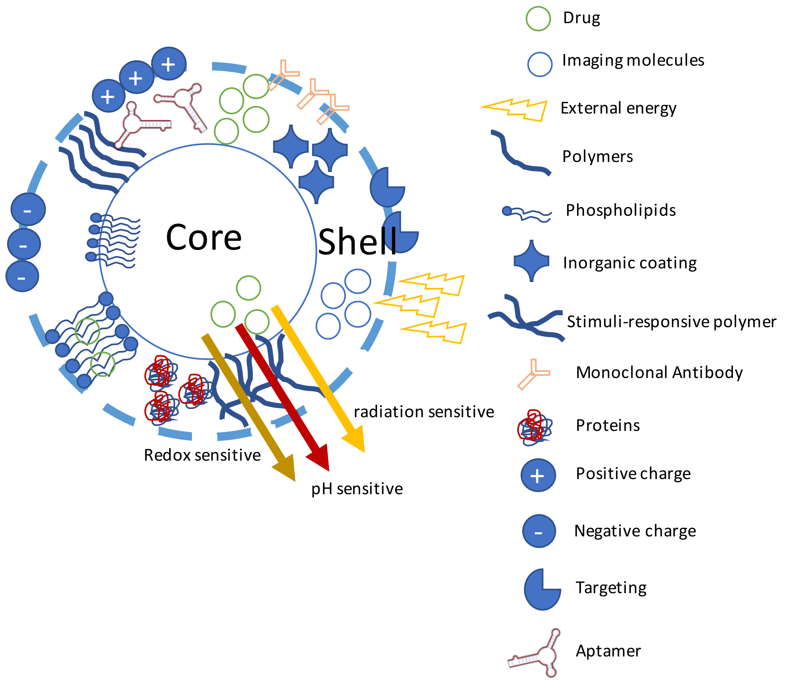 Pharmaceutics 10 00181 g008 Pharmaceutics 10 00181 g008