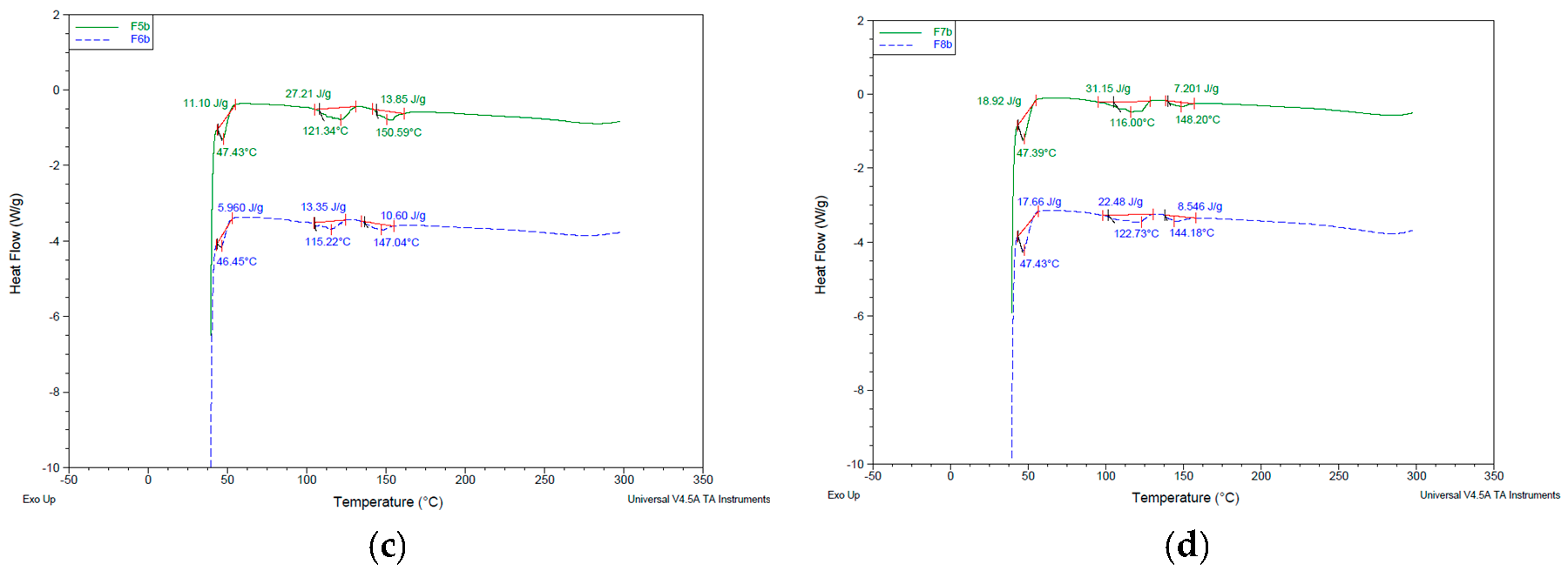 Pharmaceutics 10 00185 g008b Pharmaceutics 10 00185 g008b