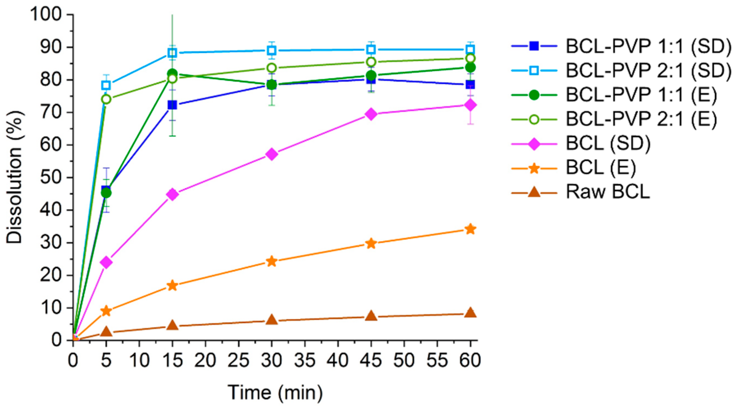 Pharmaceutics 10 00194 g007 Pharmaceutics 10 00194 g007
