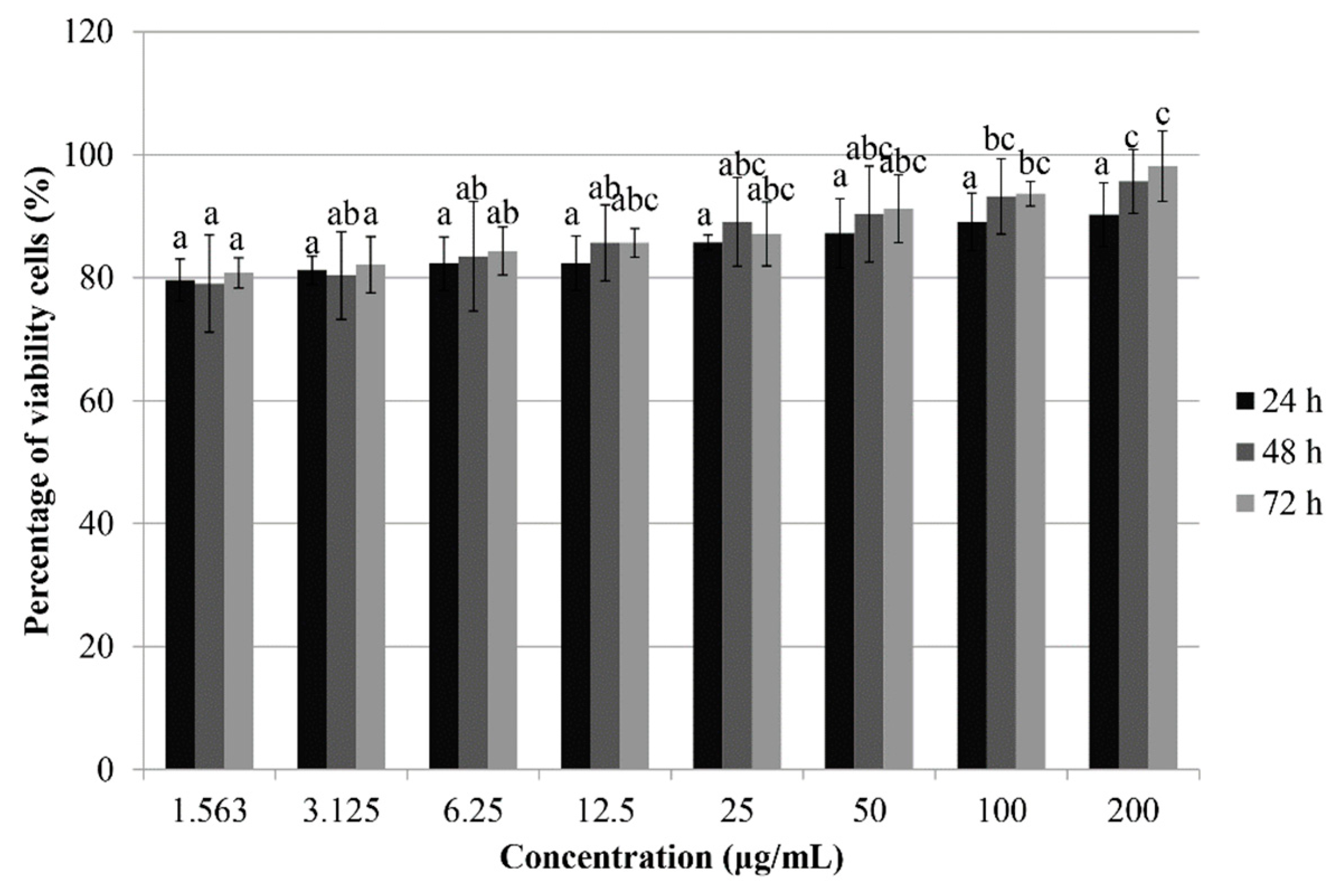 Pharmaceutics 10 00198 g001