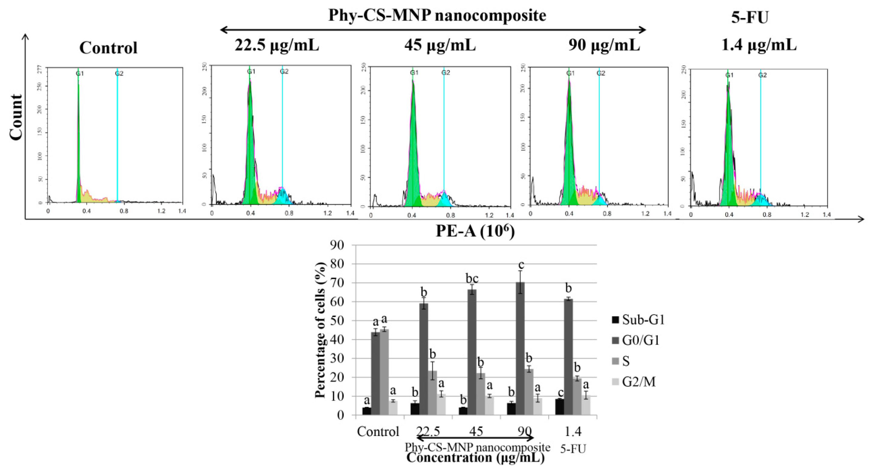 Pharmaceutics 10 00198 g002