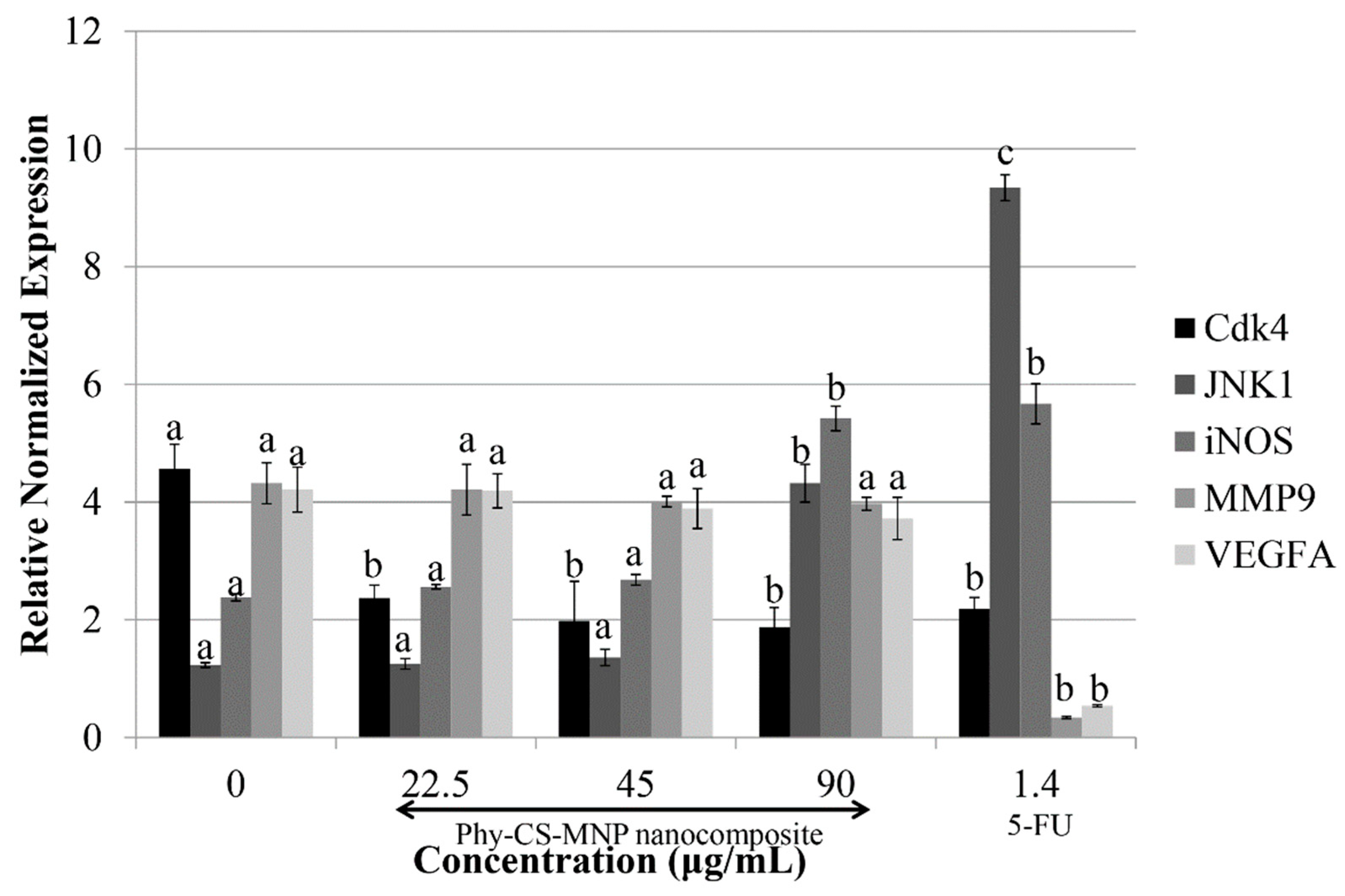 Pharmaceutics 10 00198 g005