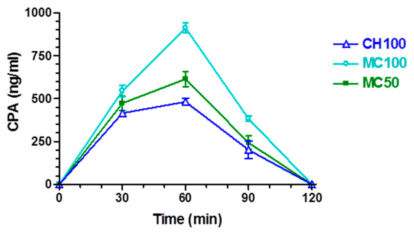 Pharmaceutics 10 00206 g007 Pharmaceutics 10 00206 g007