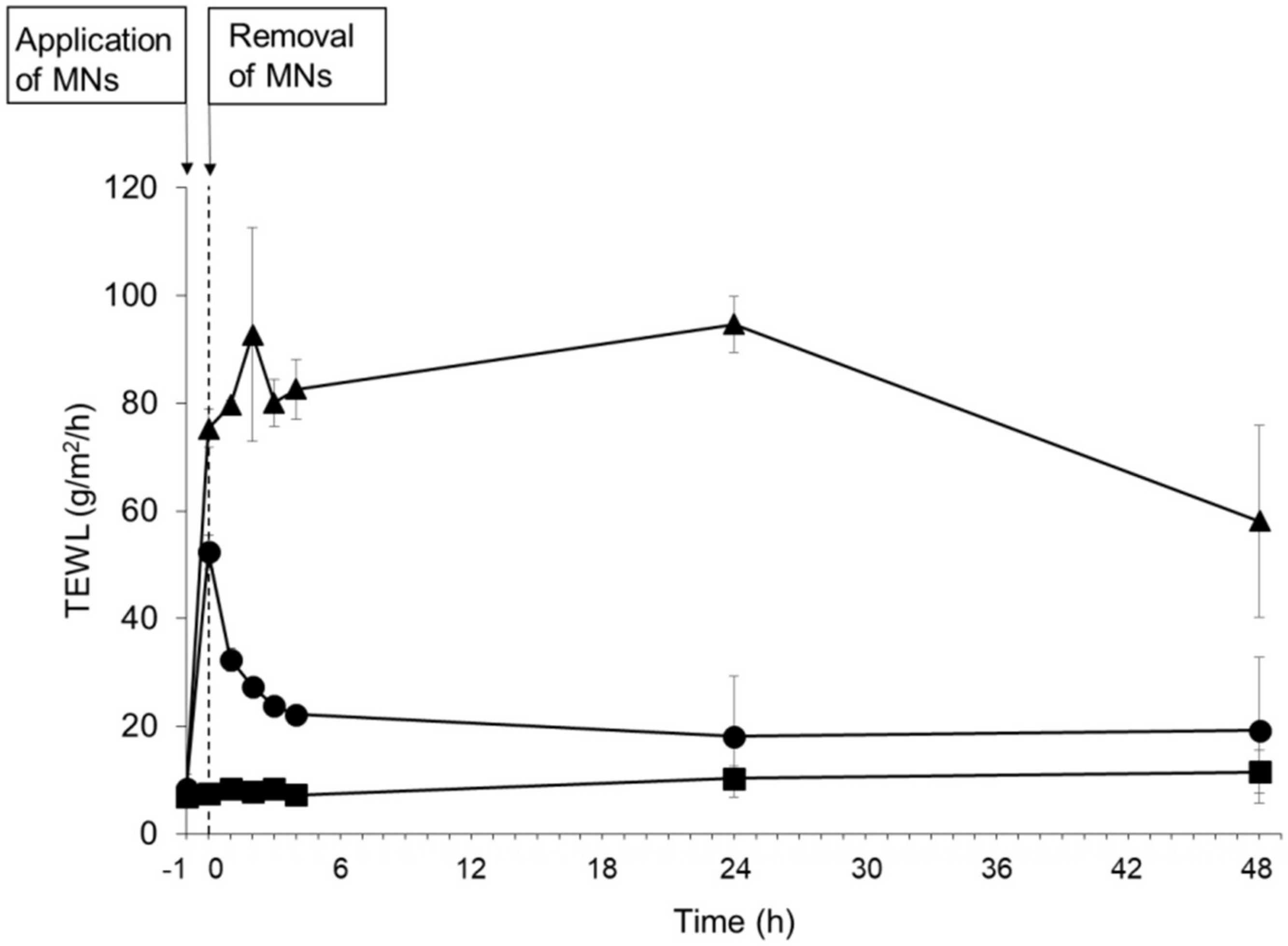 Pharmaceutics 10 00215 g004