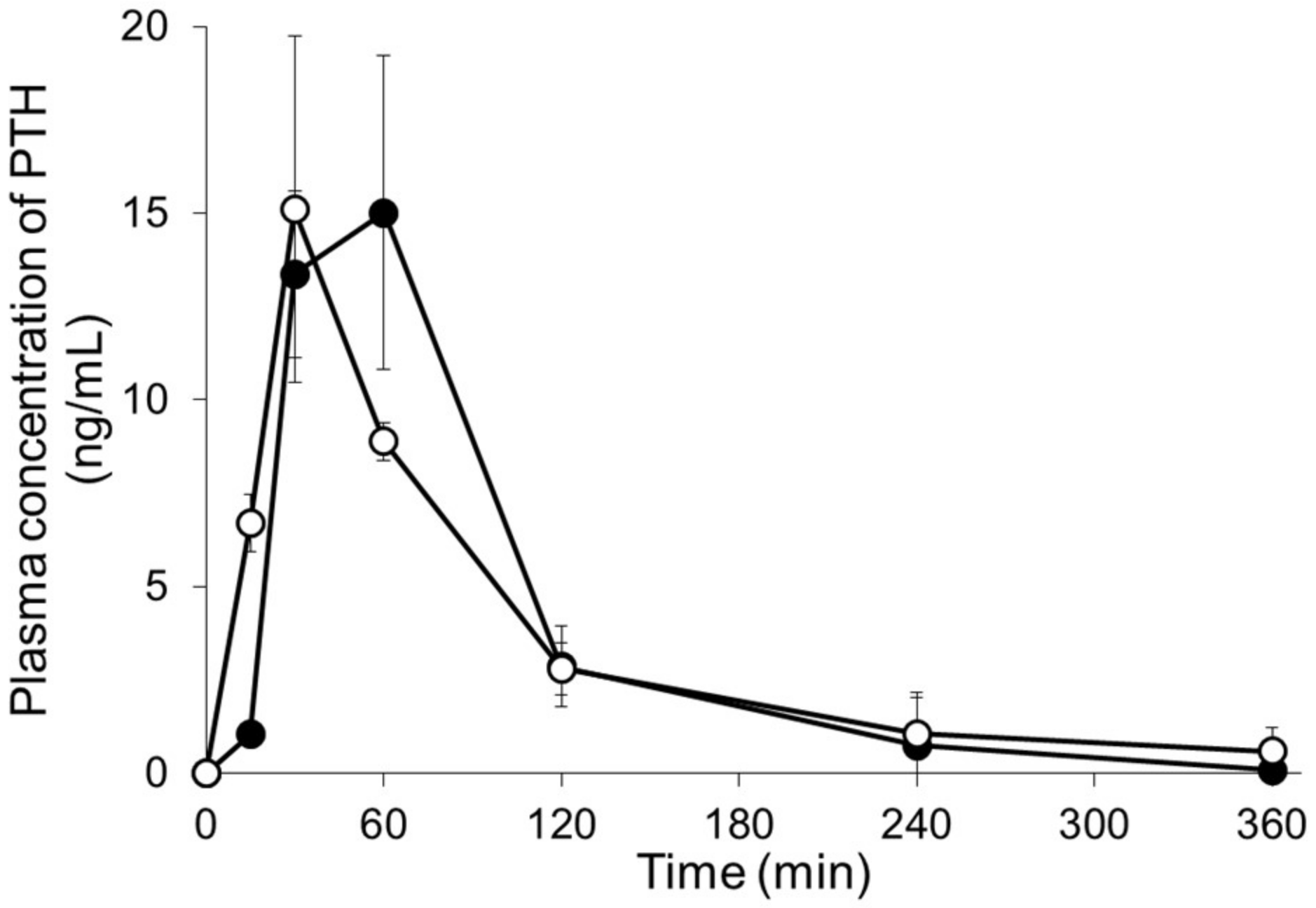 Pharmaceutics 10 00215 g006