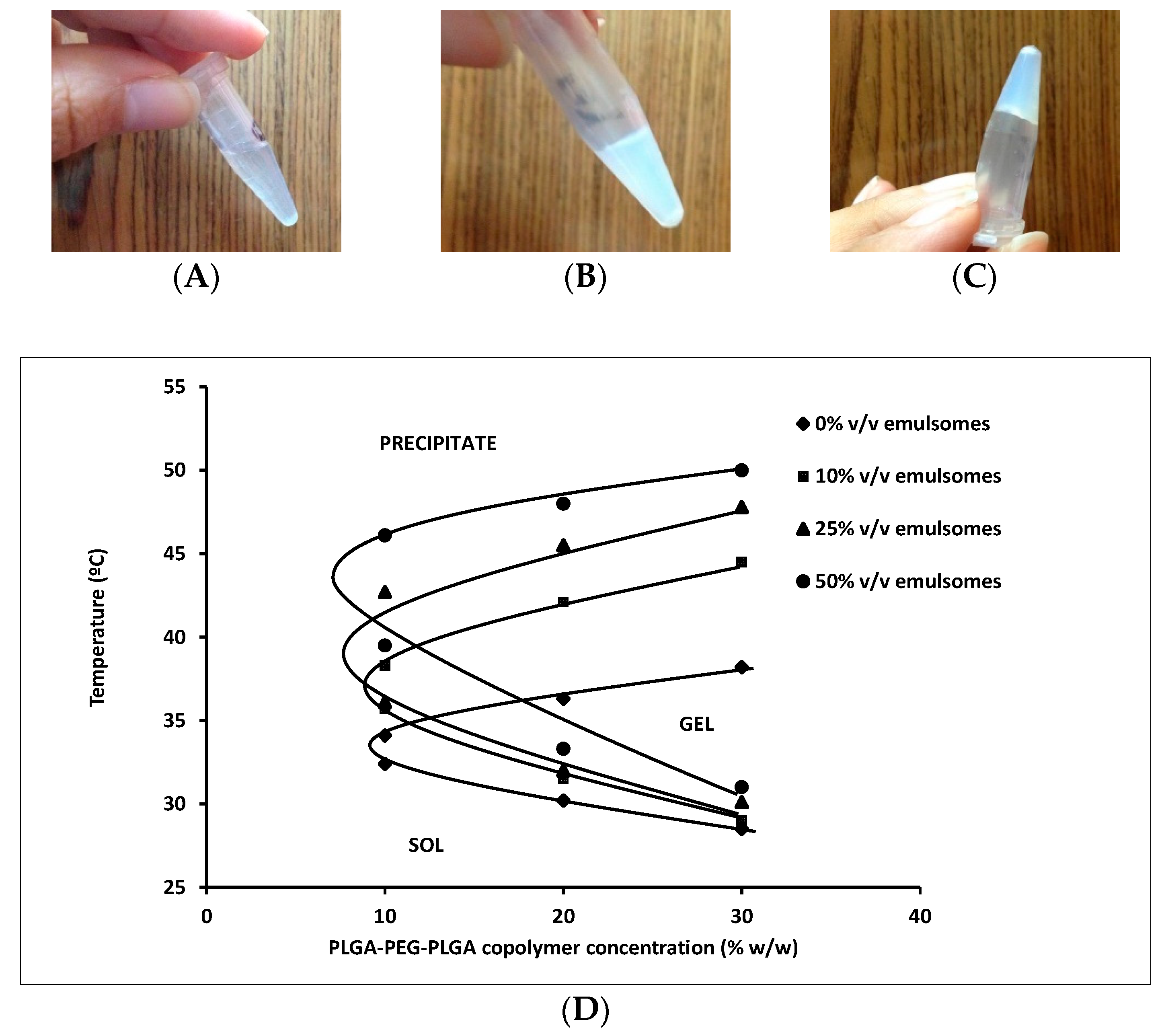 Pharmaceutics 10 00217 g002 Pharmaceutics 10 00217 g002