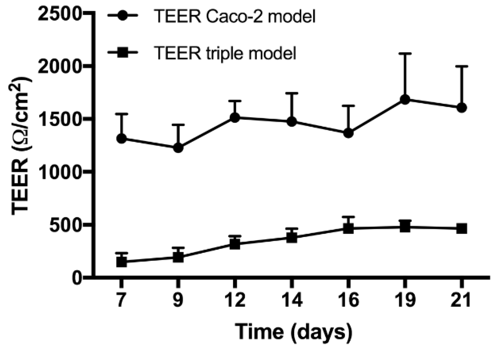 Pharmaceutics 10 00245 g006