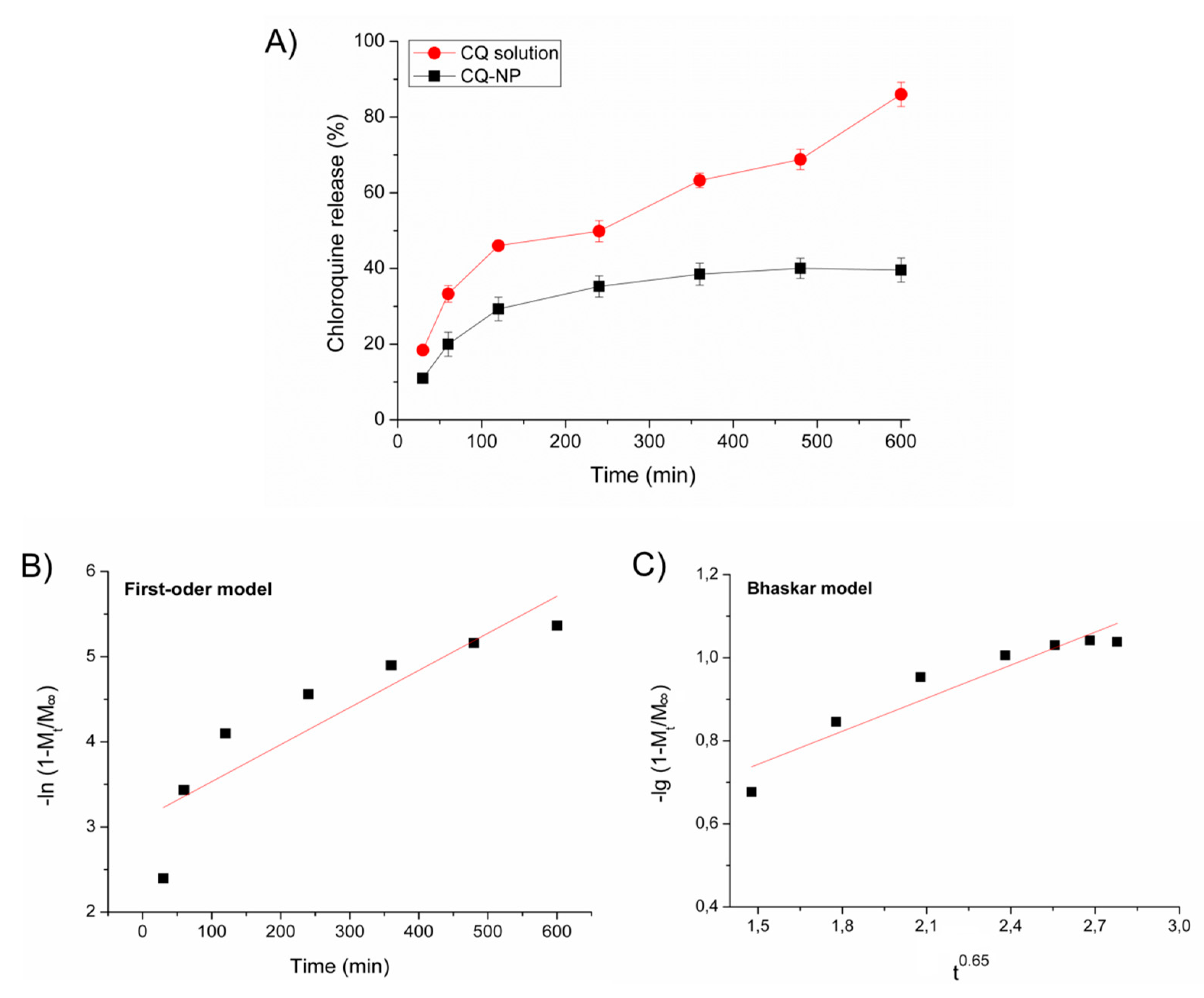 Pharmaceutics 10 00255 g002a Pharmaceutics 10 00255 g002a