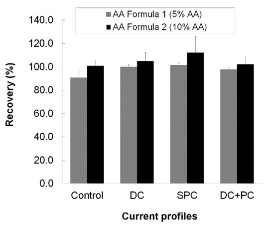 propranolol 10 mg spc