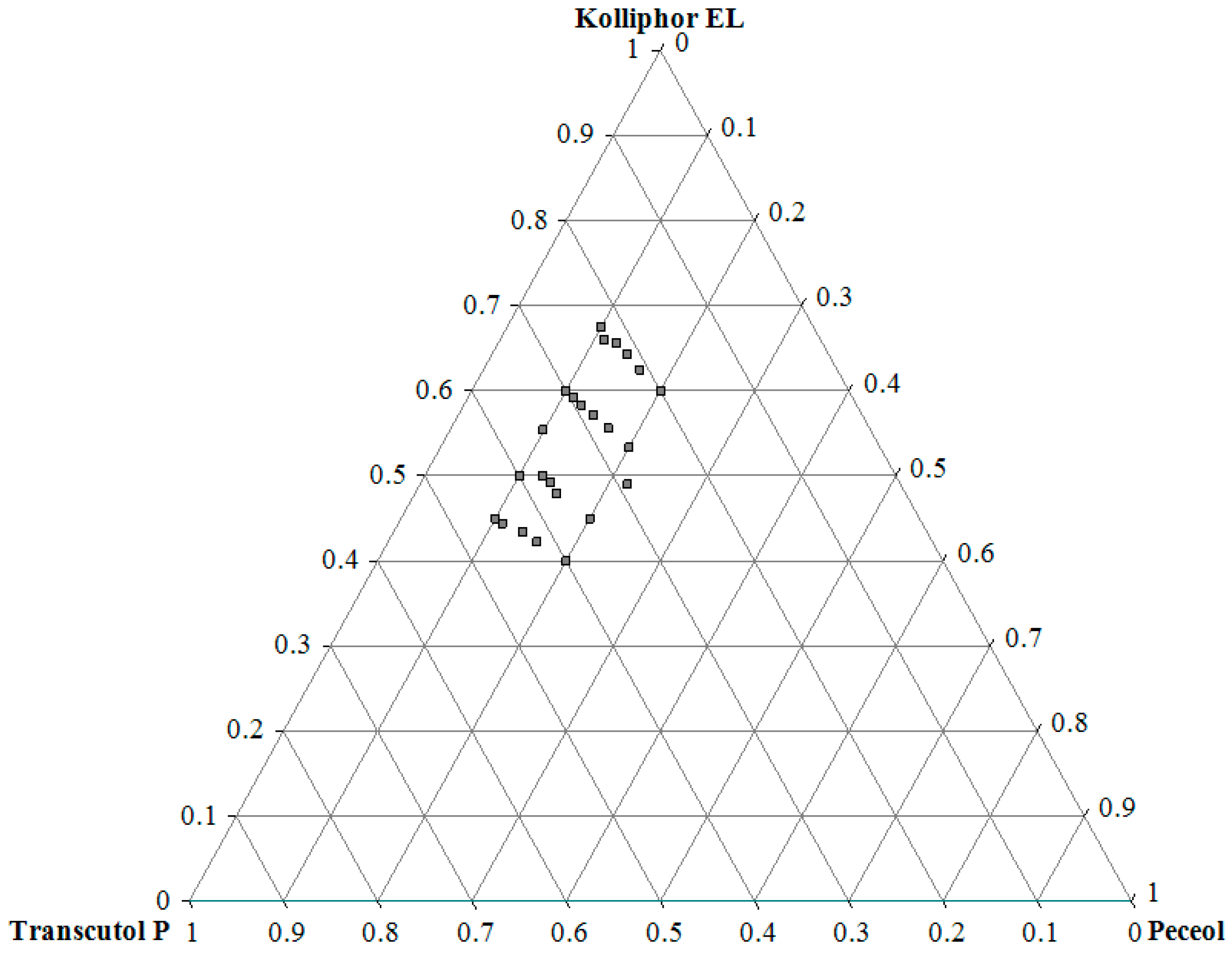 Pharmaceutics | Free Full-Text | Optimization of Quality Attributes and ...